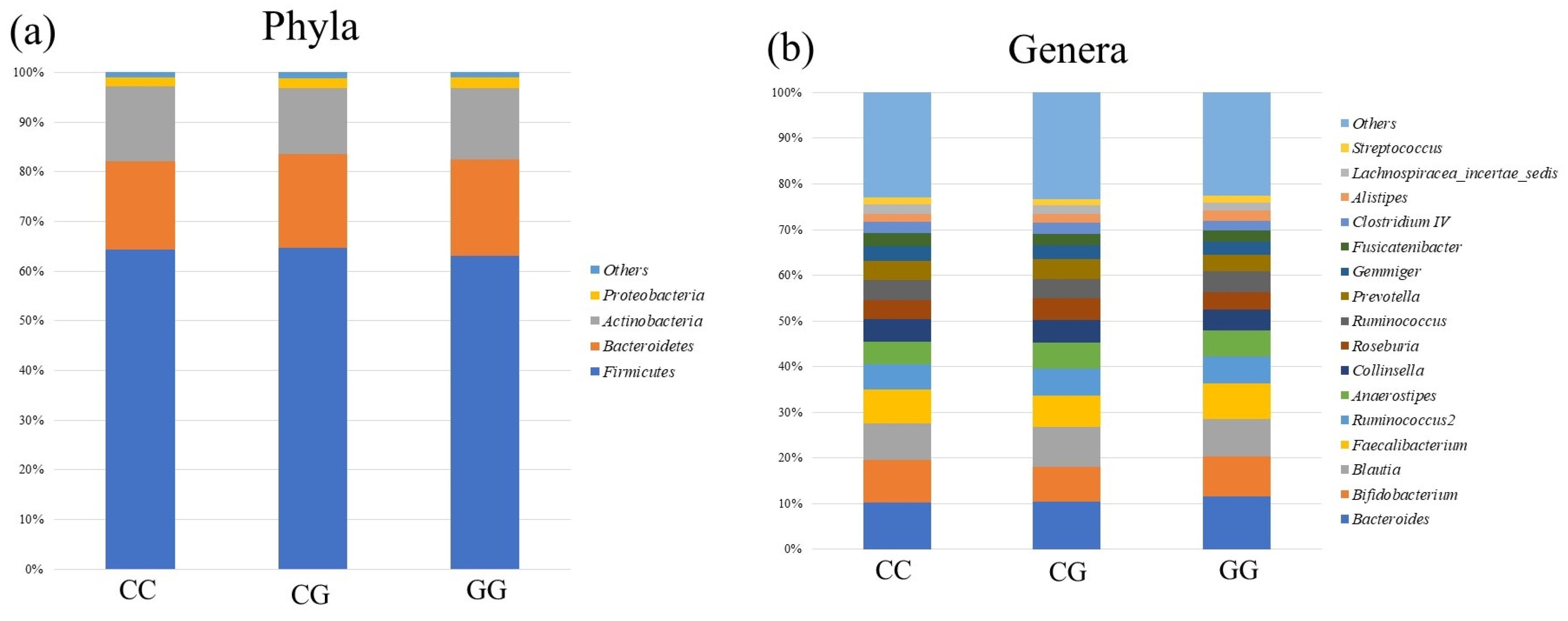 Genes 15 01172 g002