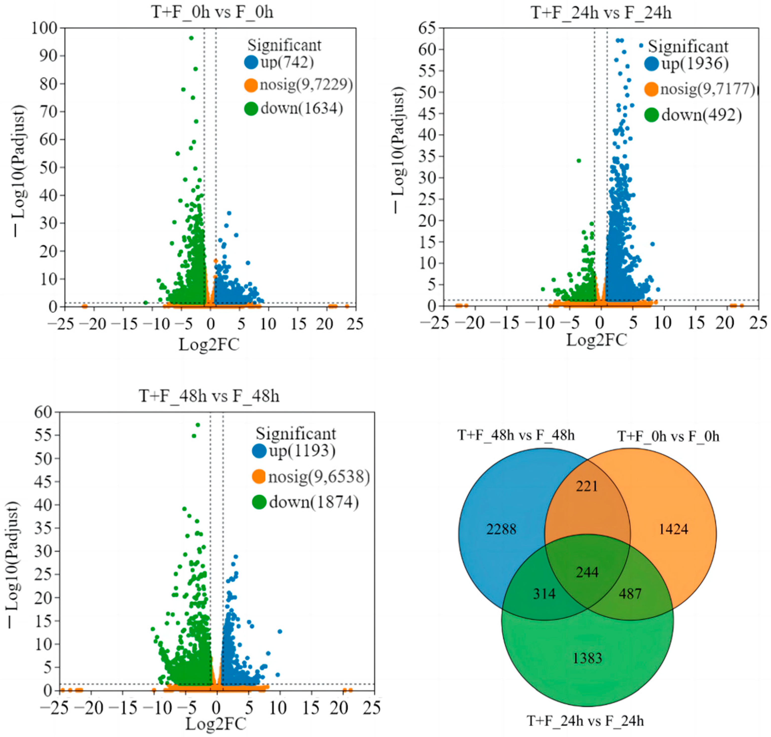 Genes 15 01180 g002