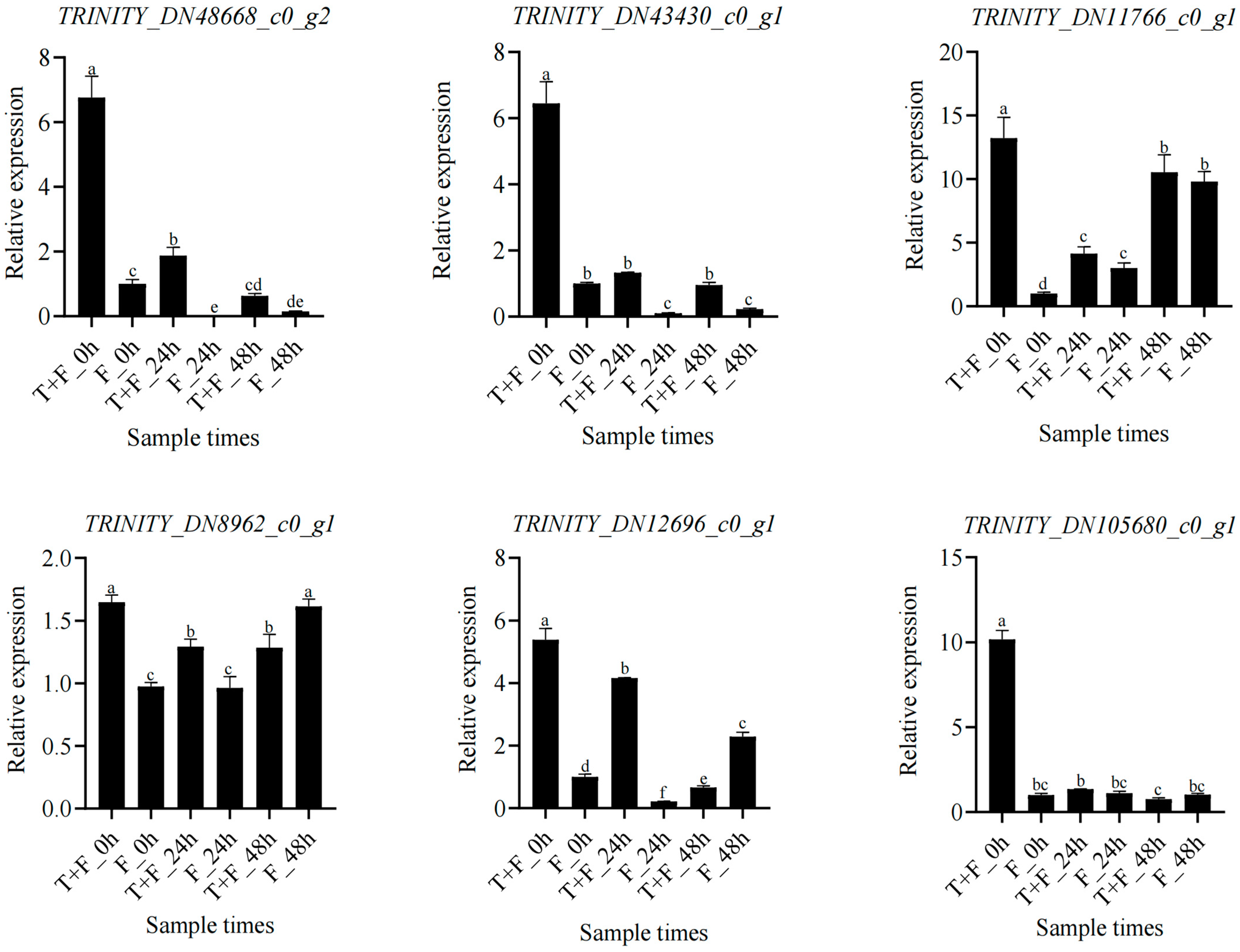 Genes 15 01180 g011