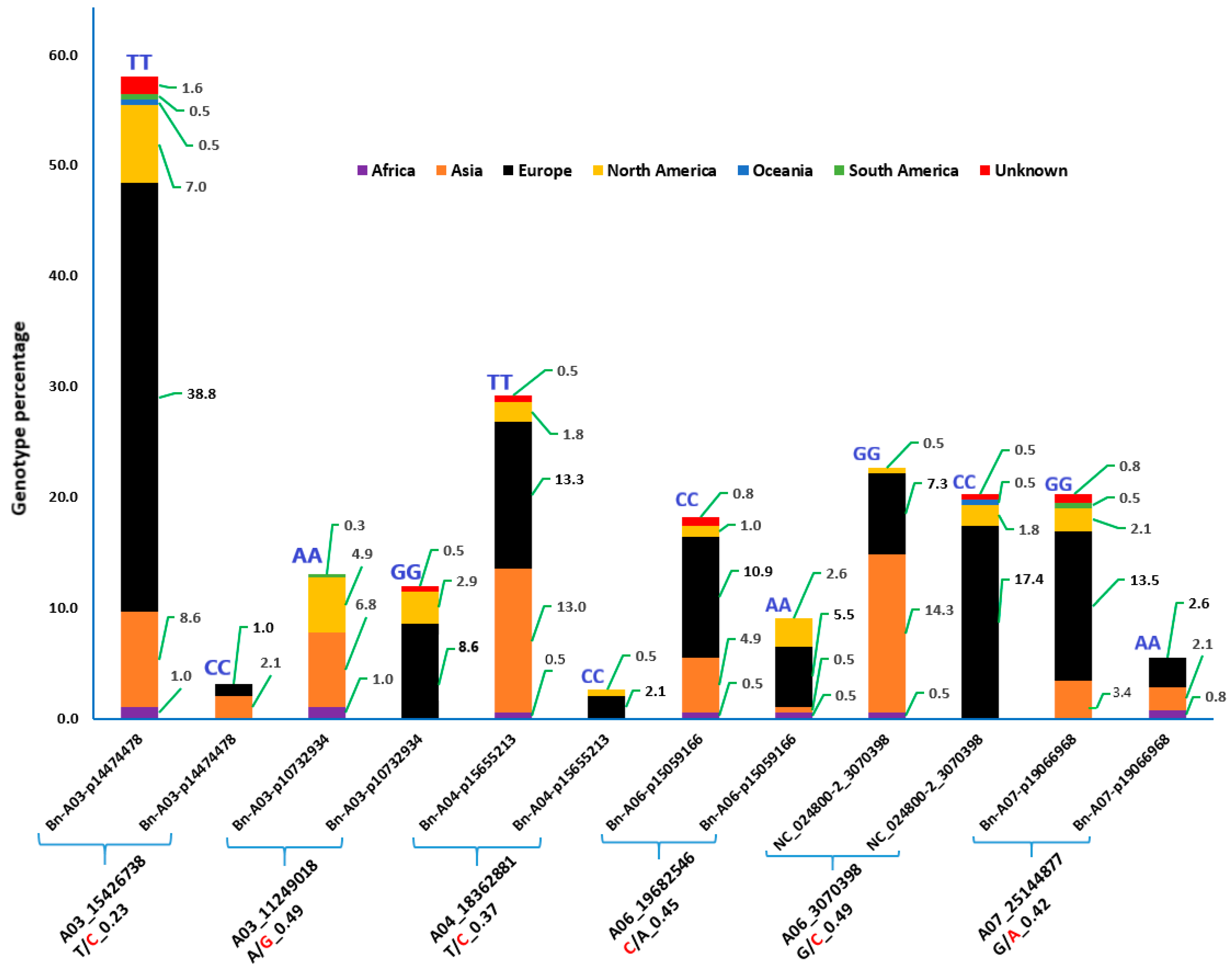 Genes 15 01187 g002 Genes 15 01187 g002