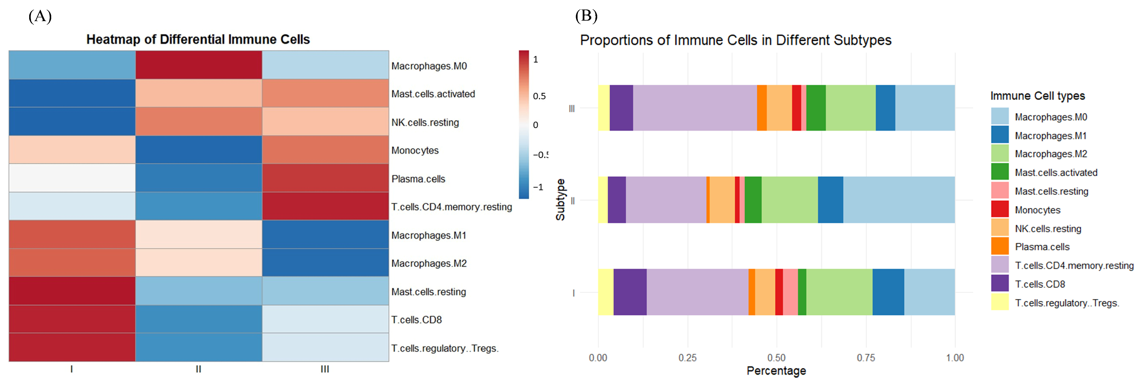 Genes 15 01207 g004