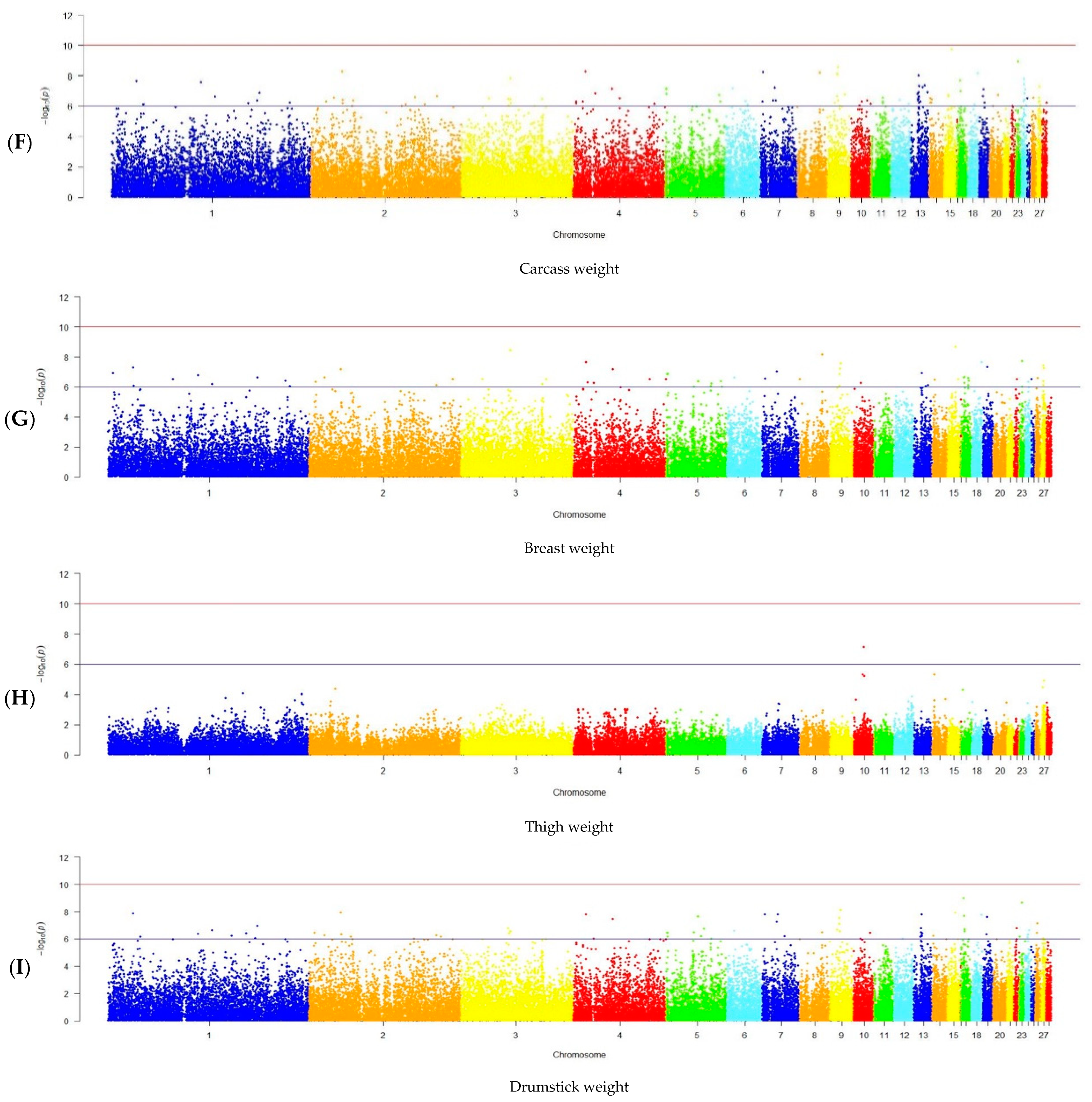Genes 15 01246 g002b