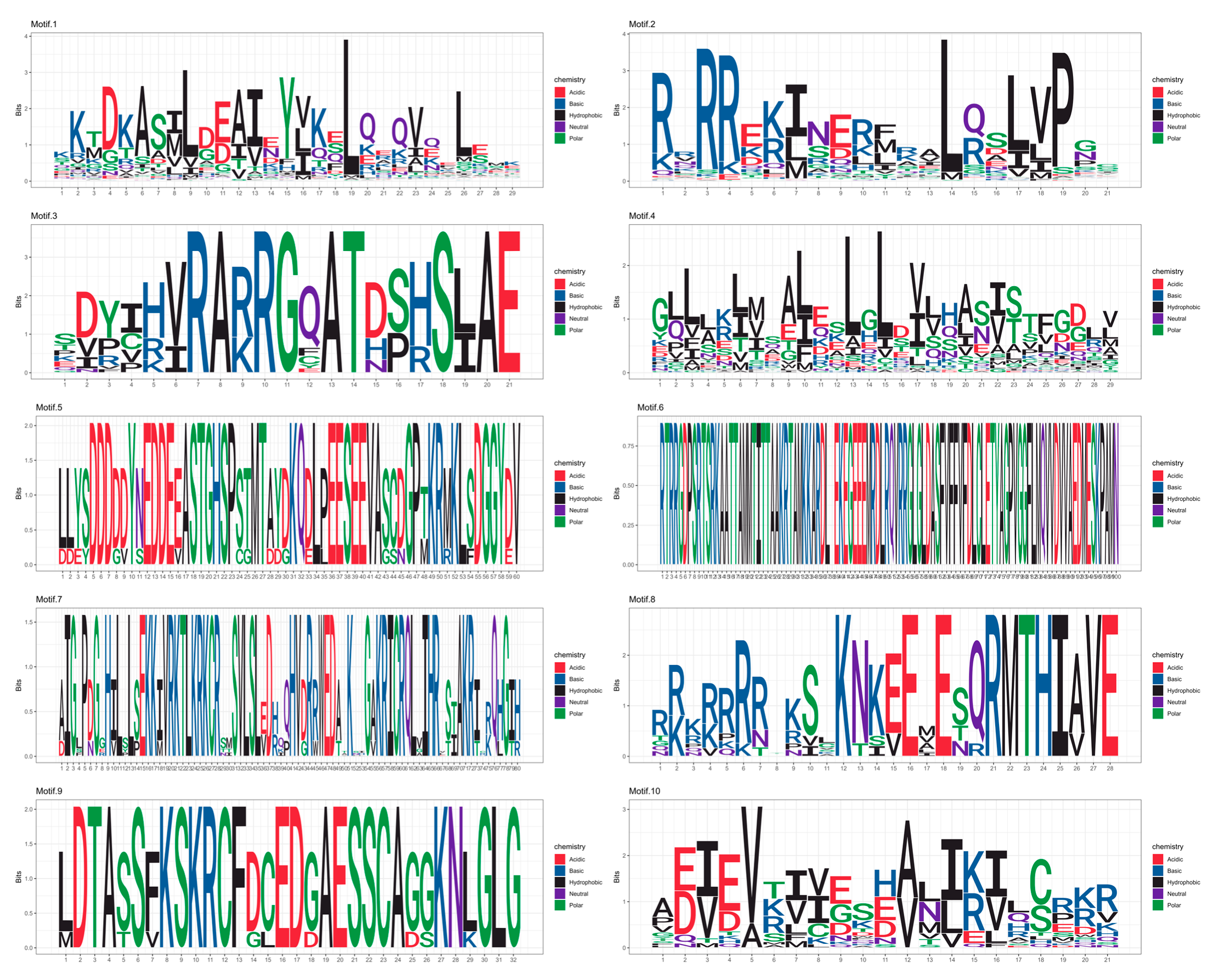 Genes 15 01256 g006