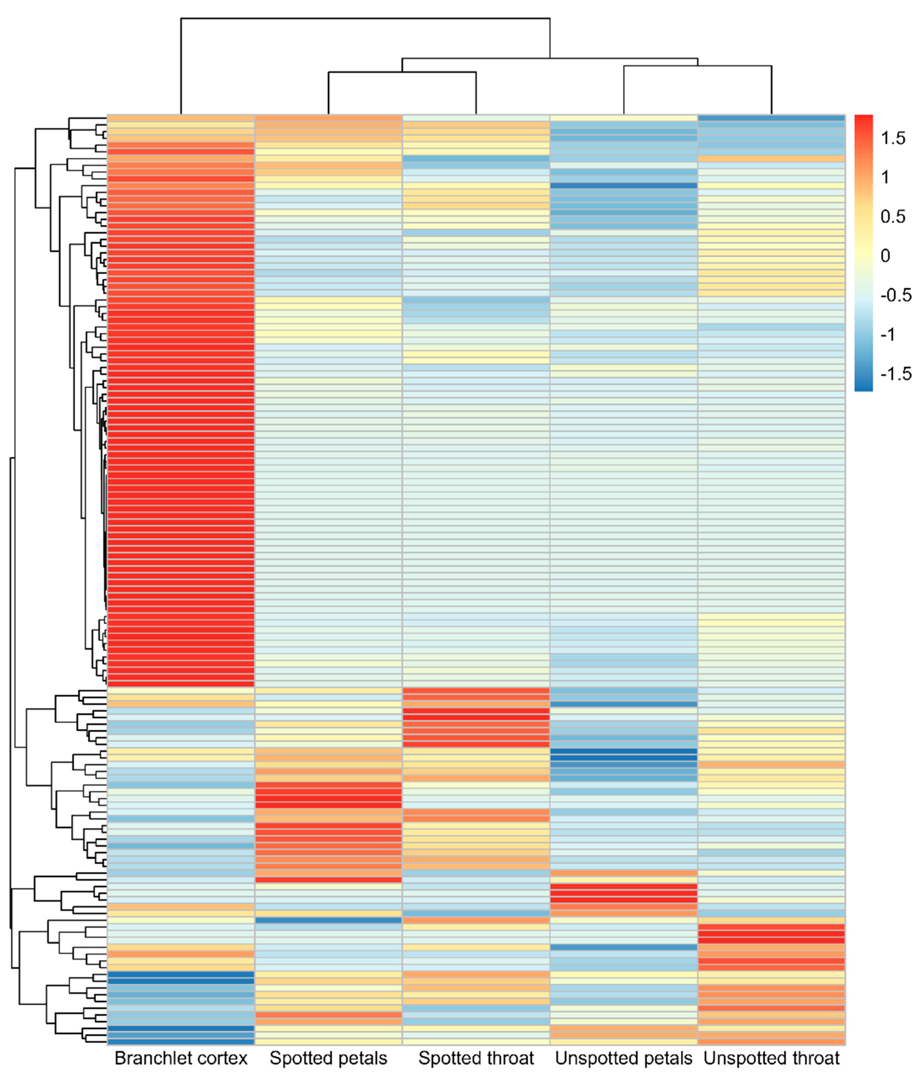 Genes 15 01256 g009