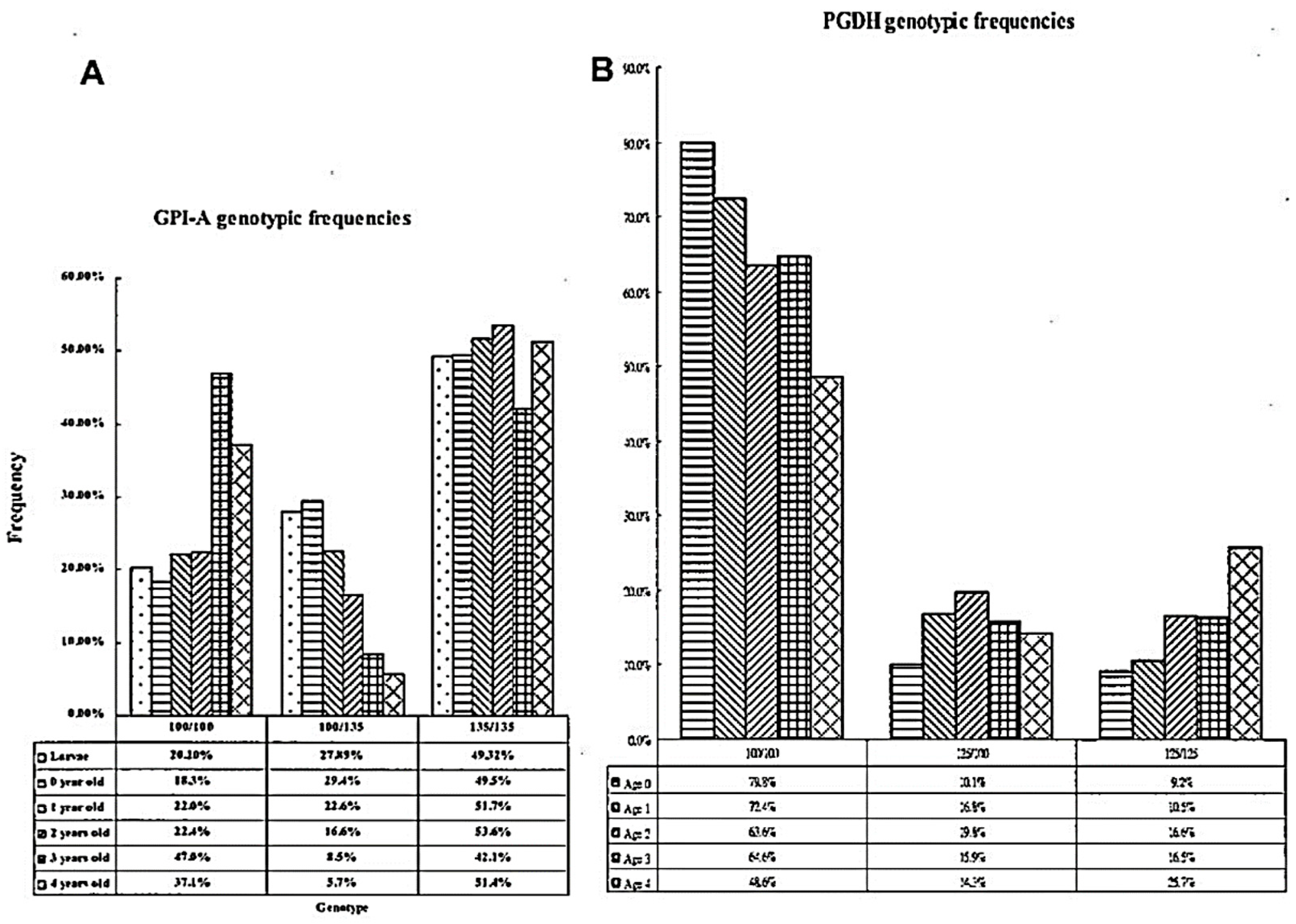 Genes 15 01280 g007