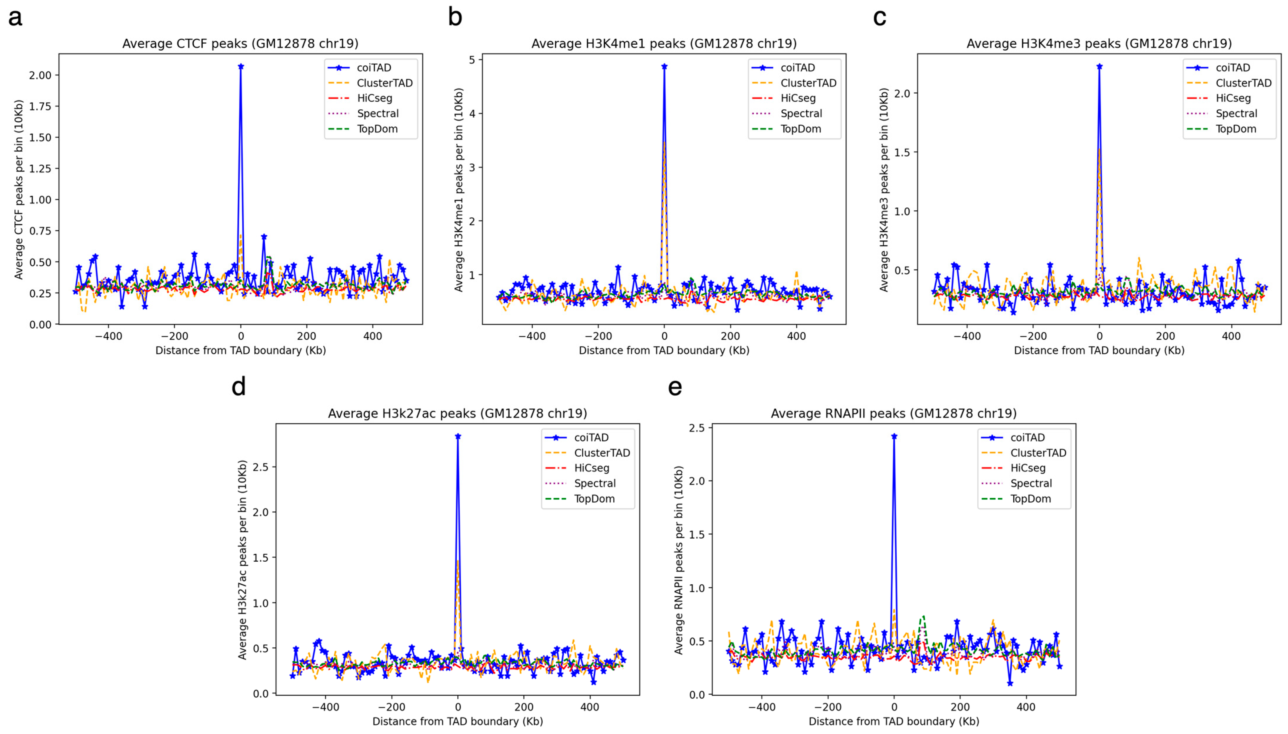 Genes 15 01293 g010