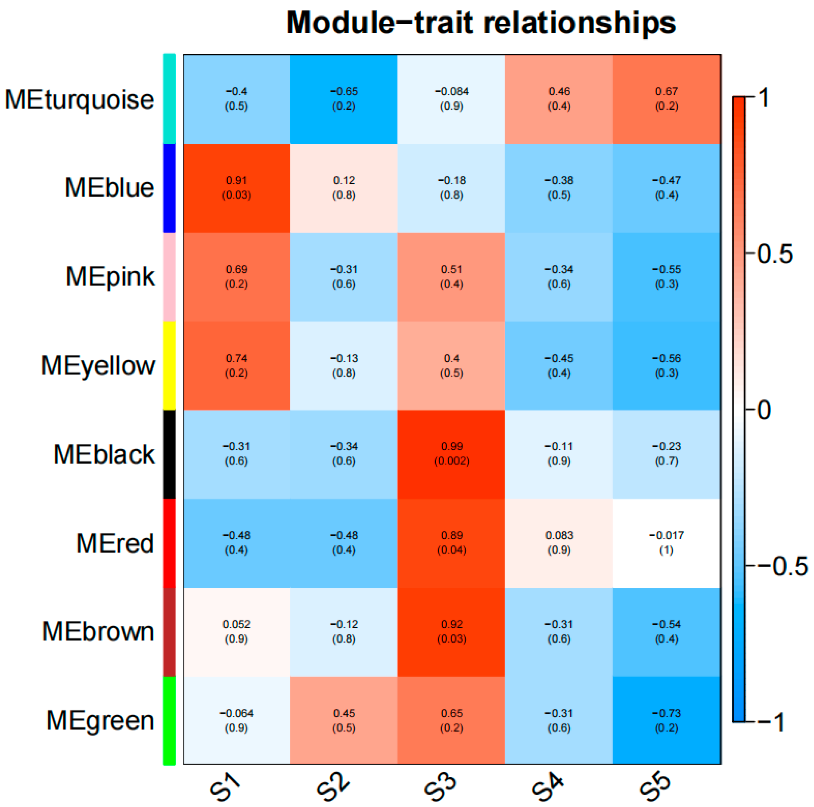 Genes 15 01319 g005 Genes 15 01319 g005
