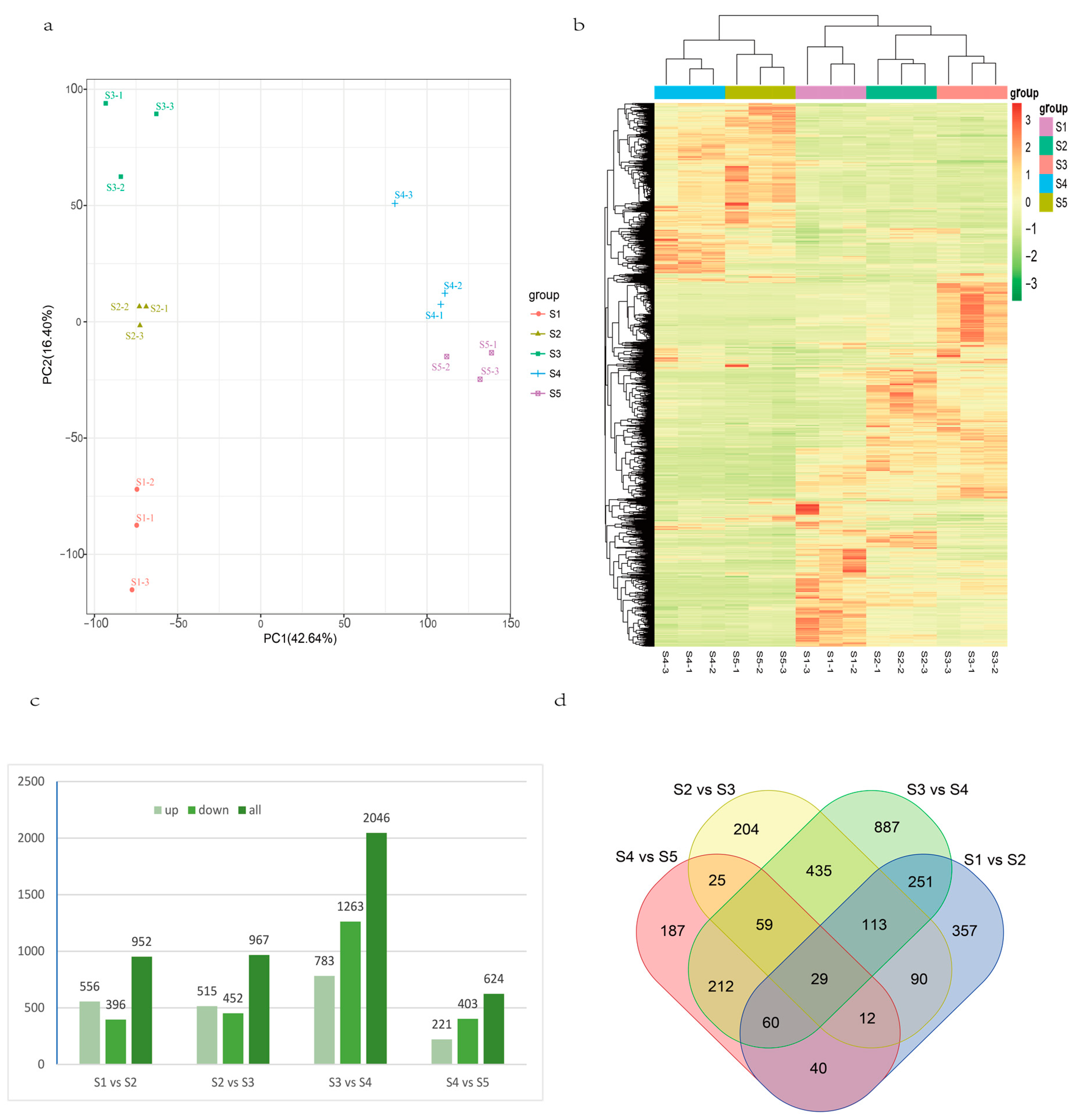 Genes 15 01319 g007 Genes 15 01319 g007