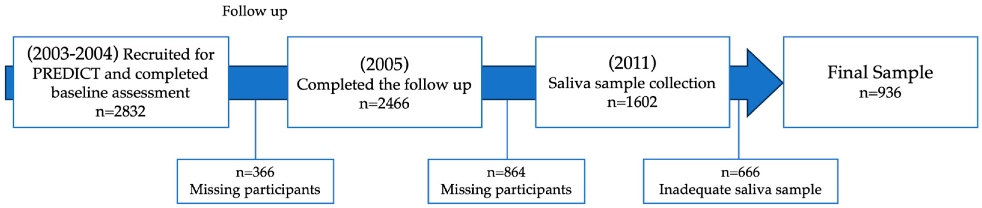 Genes 15 01355 g001 Genes 15 01355 g001