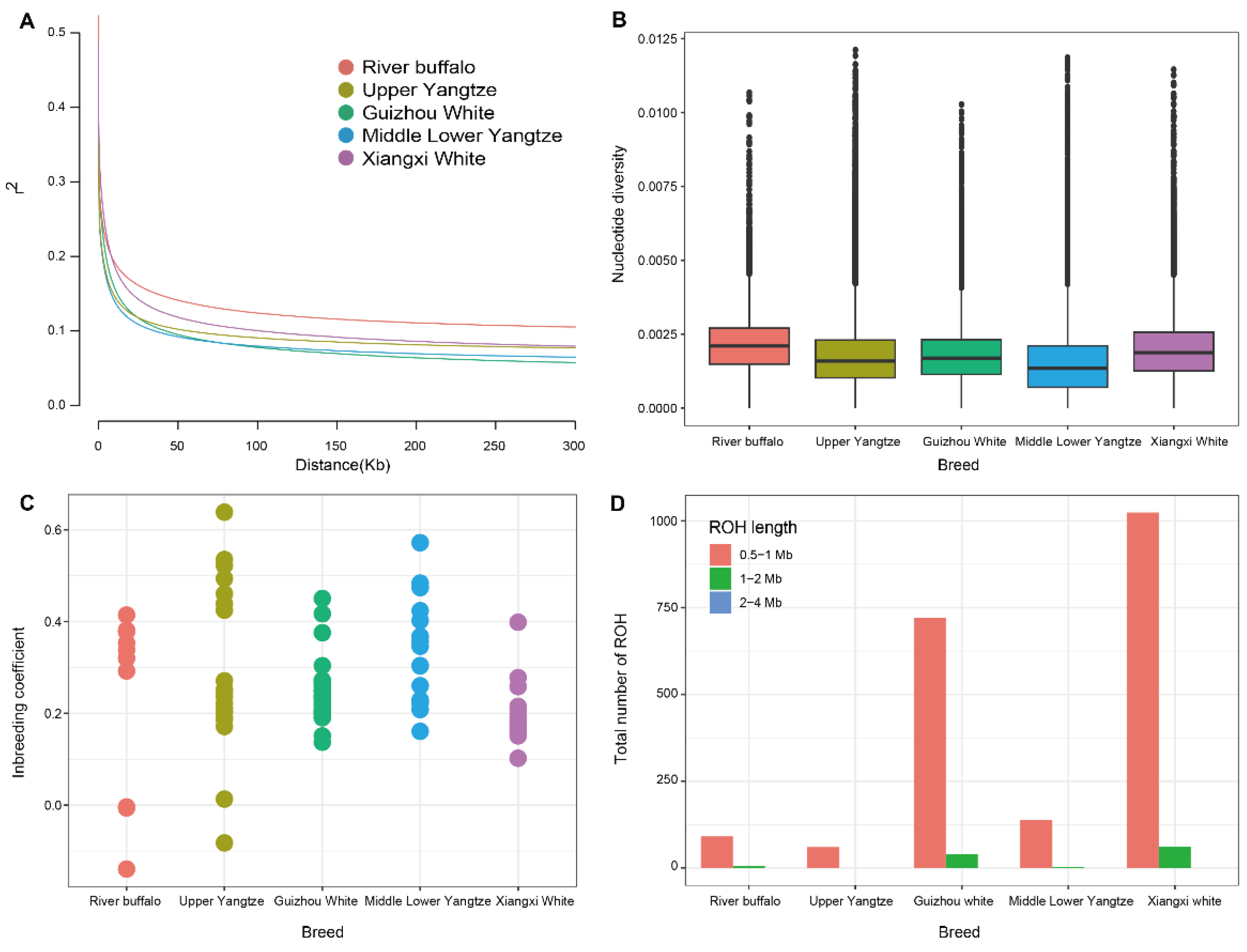 Genes 15 01450 g002