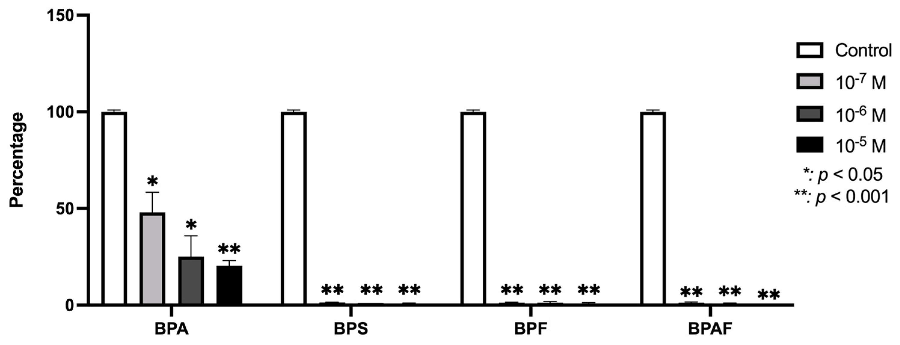 Genes 15 01453 g002