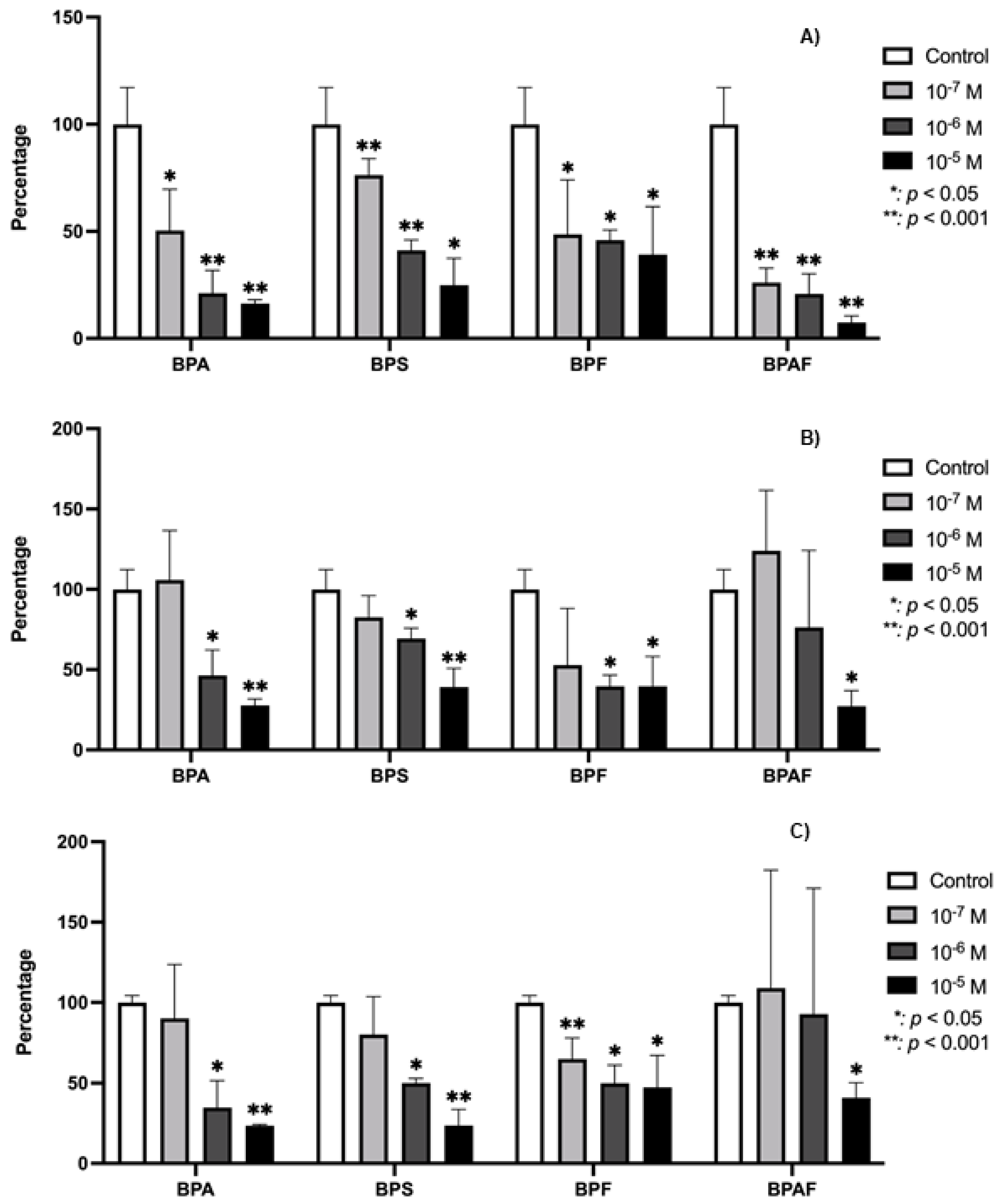 Genes 15 01453 g003