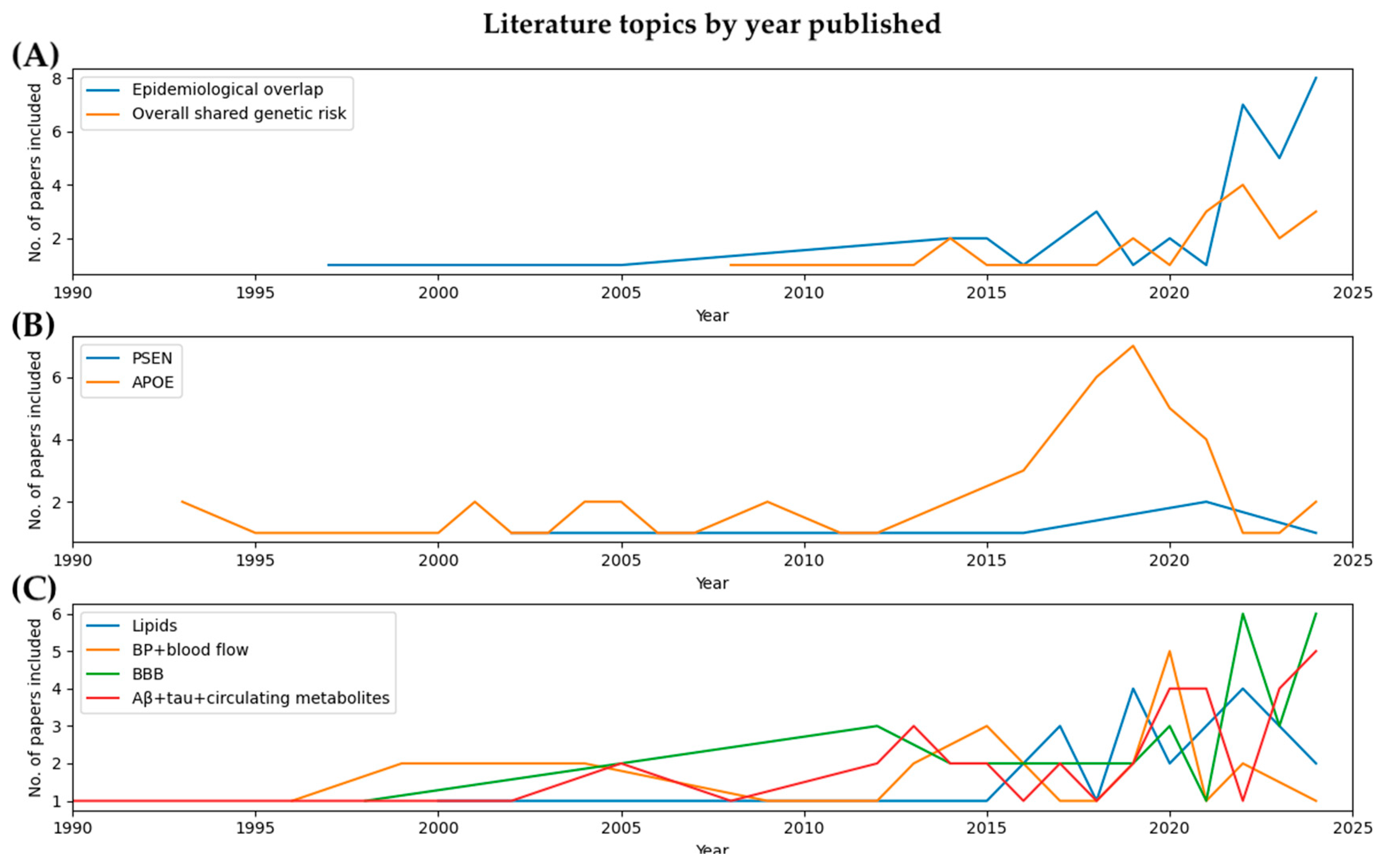 Genes 15 01509 g003 Genes 15 01509 g003