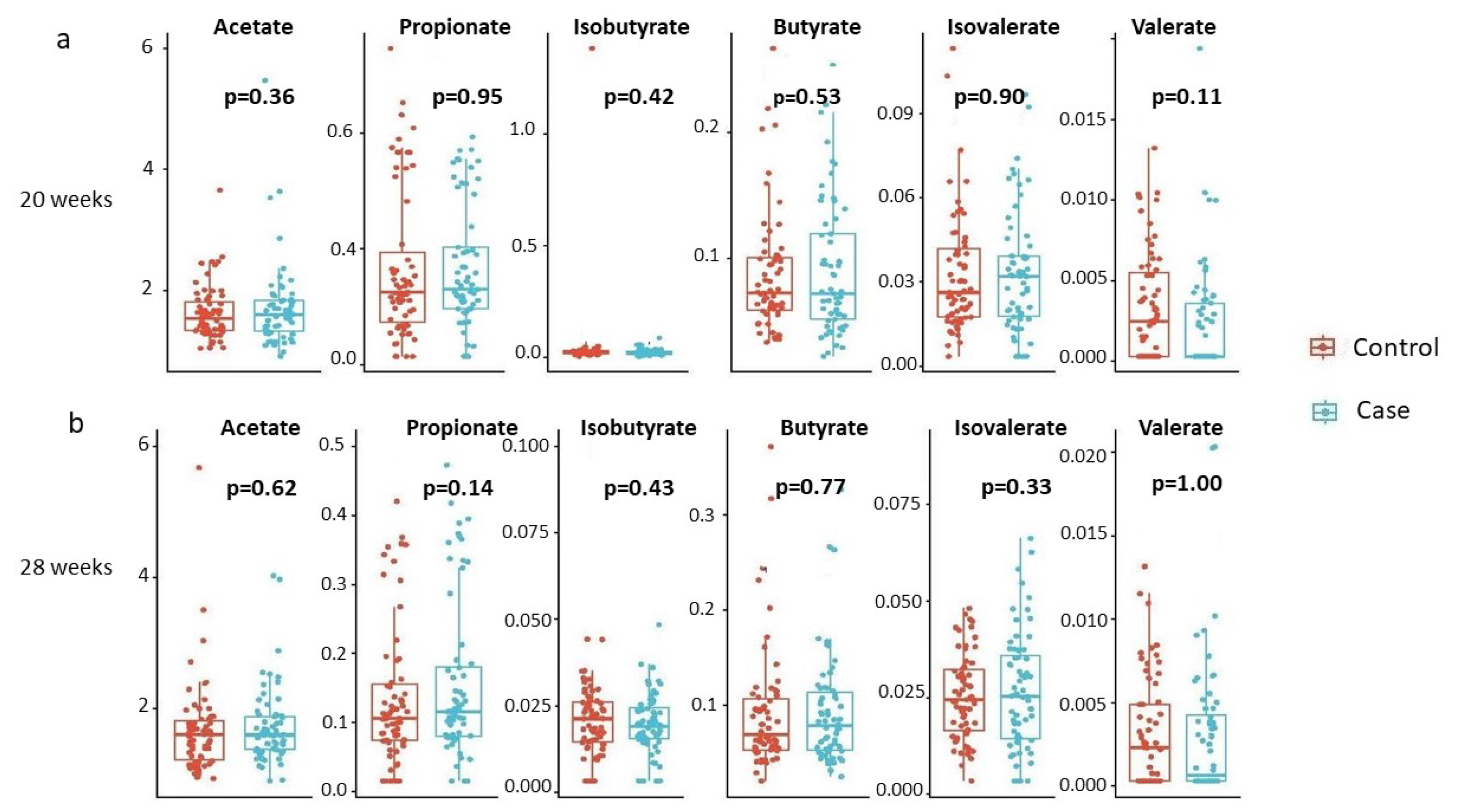 Genes 15 01595 g002
