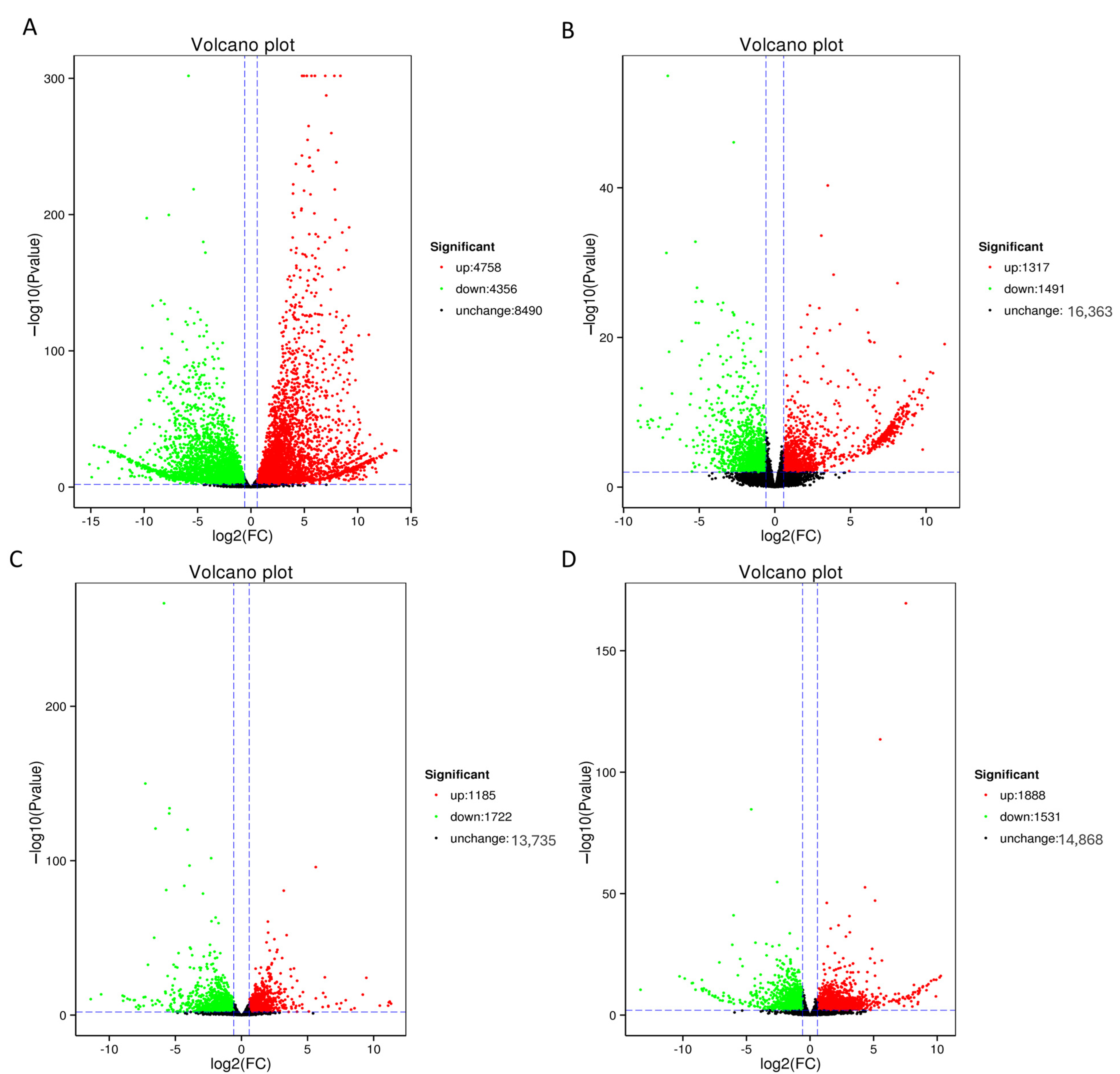 Genes 15 01628 g003