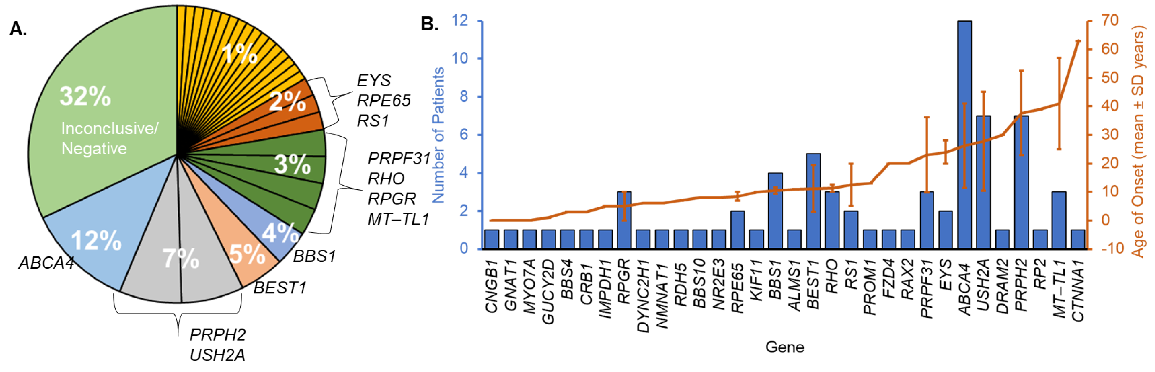 Genes 16 00032 g001