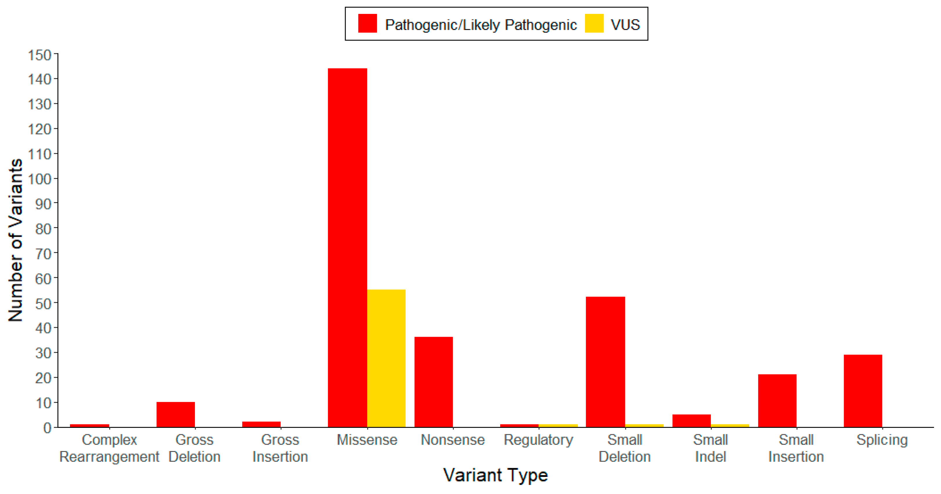 Genes 16 00055 g002