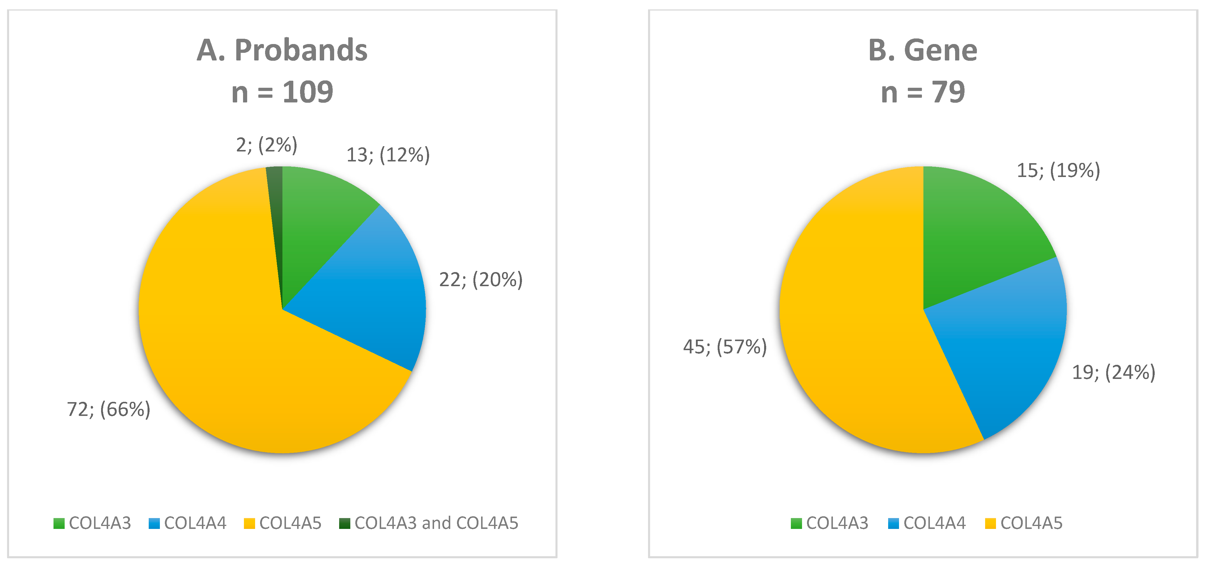 Genes 16 00196 g001a