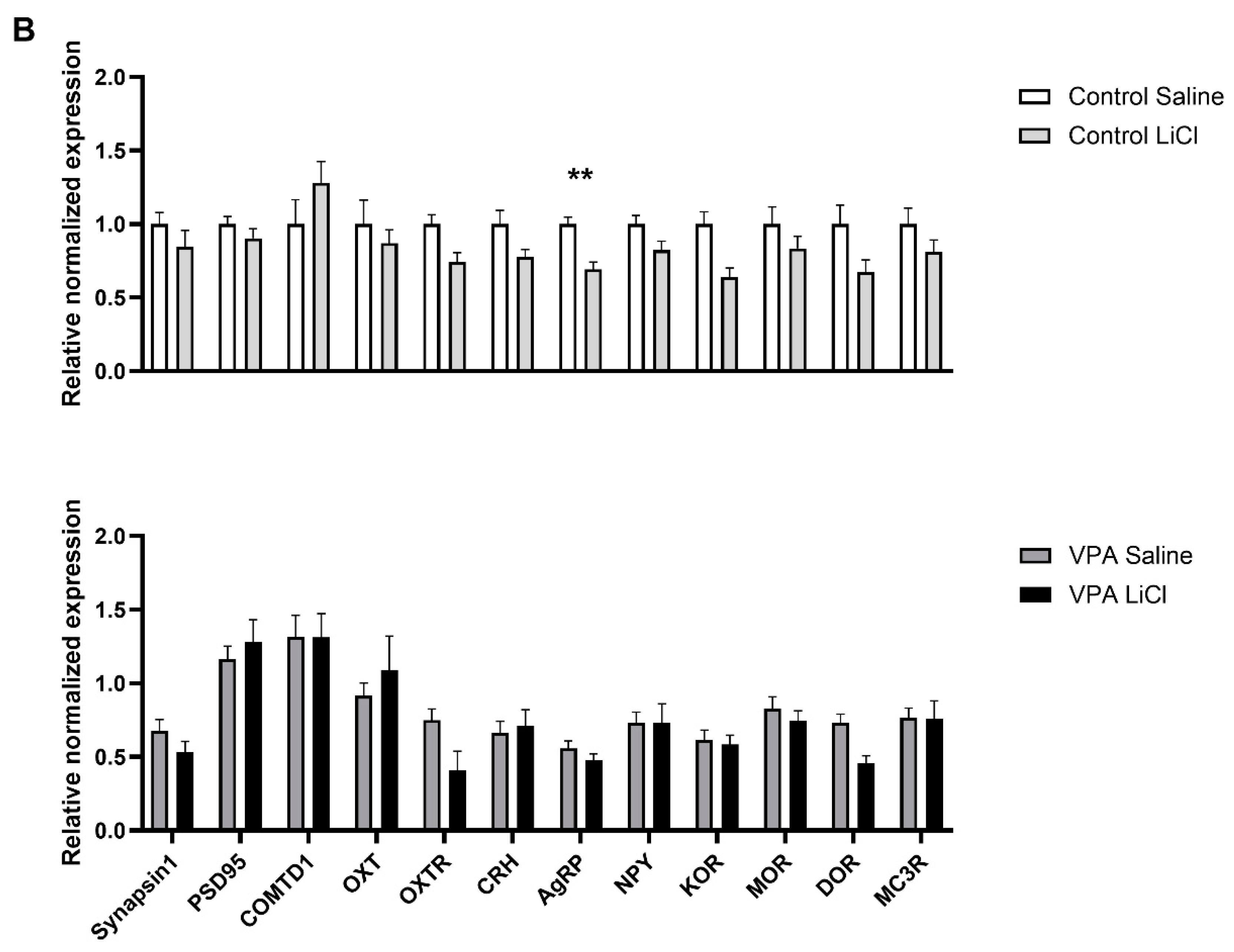 Genes 16 00203 g004b