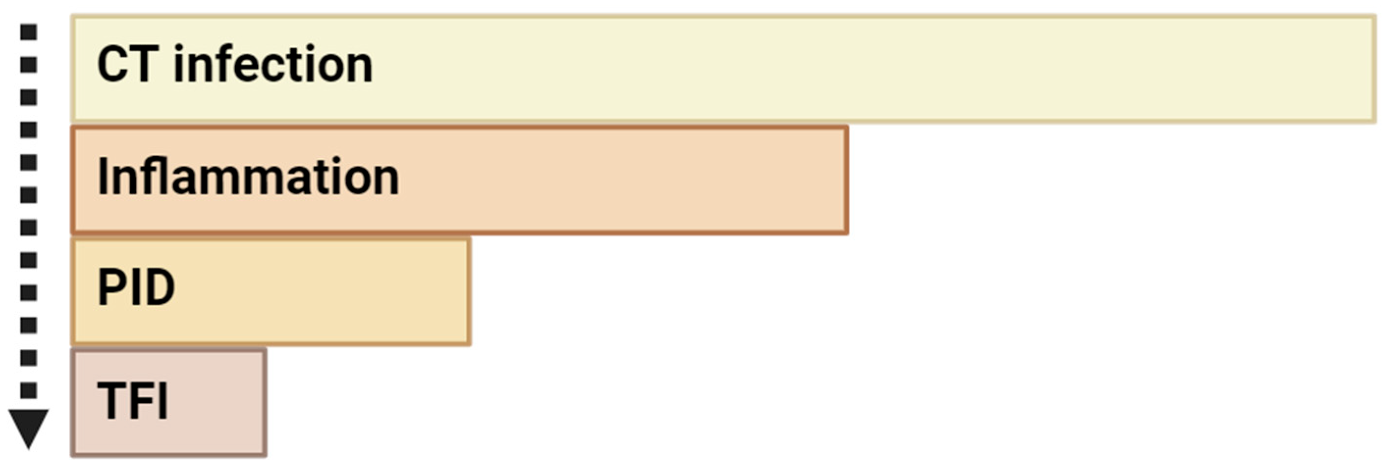 Genes 16 00205 g004 Genes 16 00205 g004