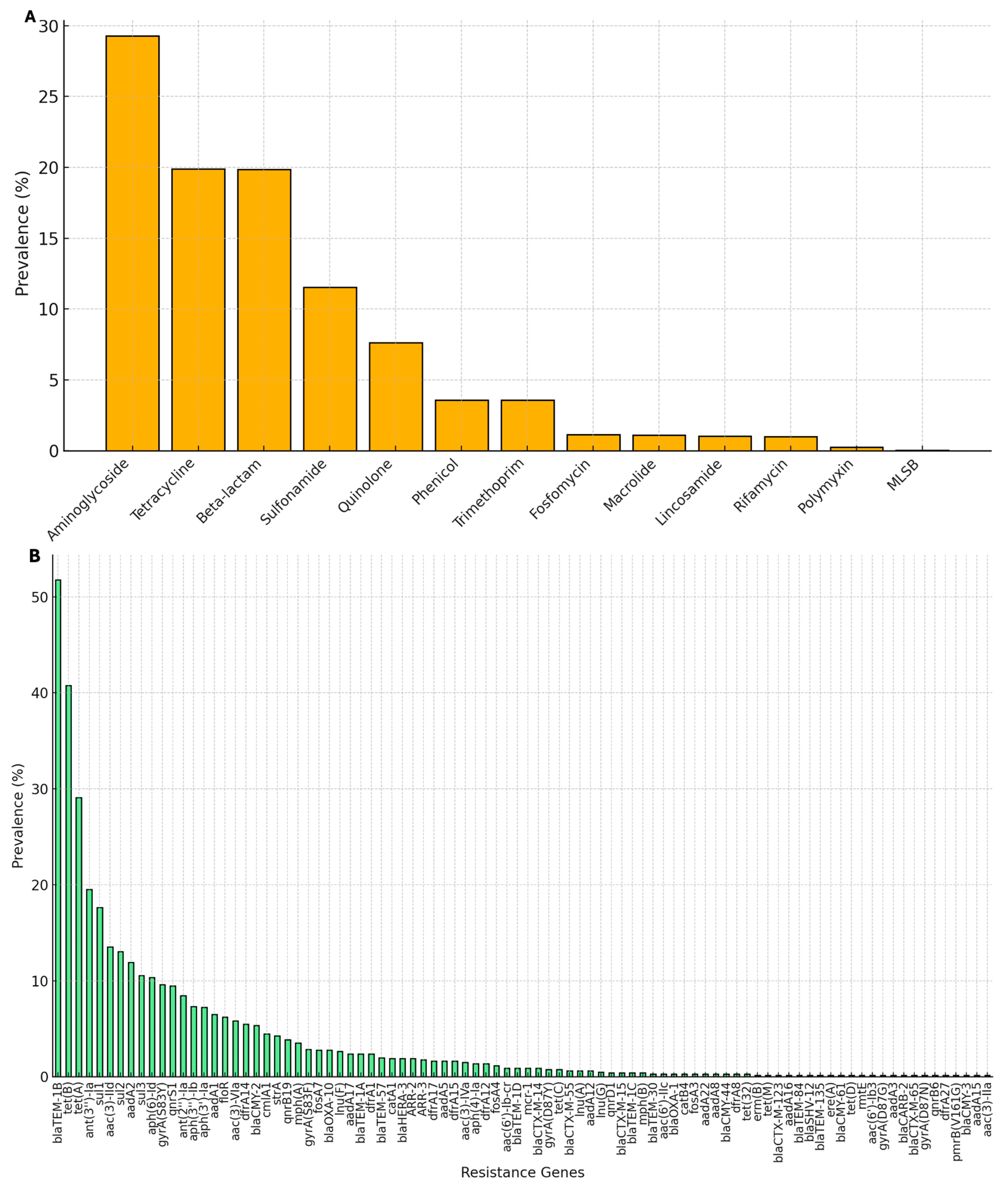Genes 16 00254 g002 Genes 16 00254 g002