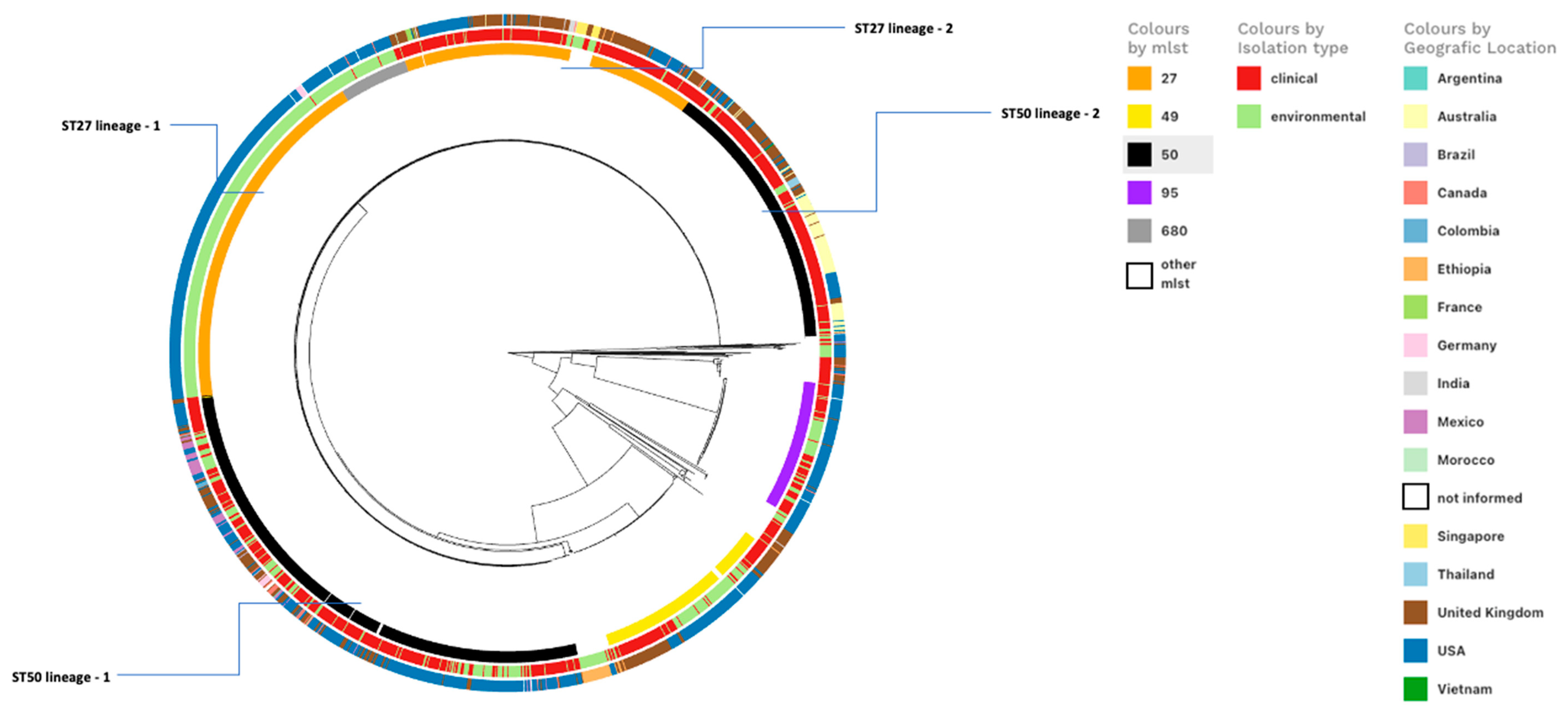 Genes 16 00254 g003 Genes 16 00254 g003