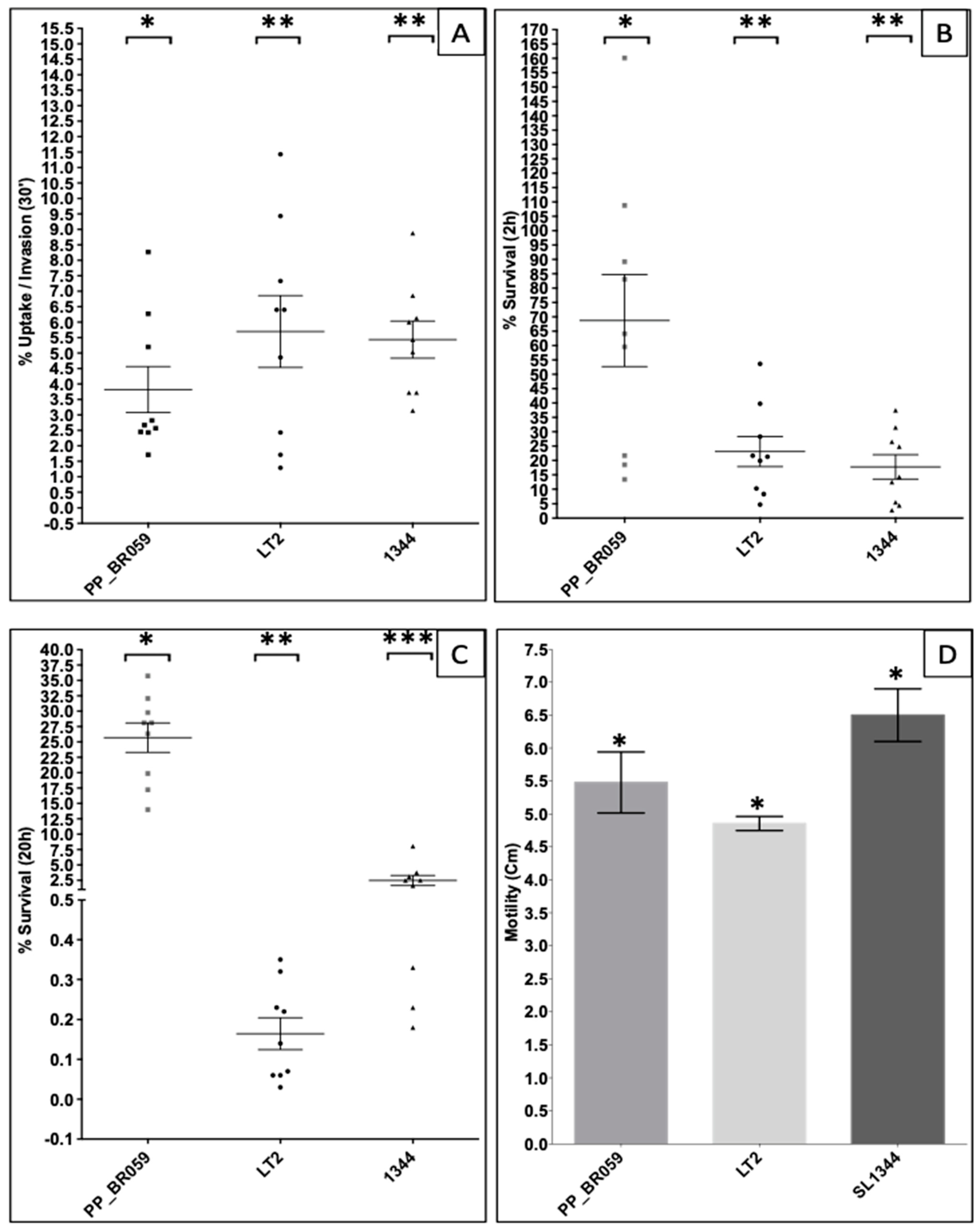 Genes 16 00254 g004 Genes 16 00254 g004