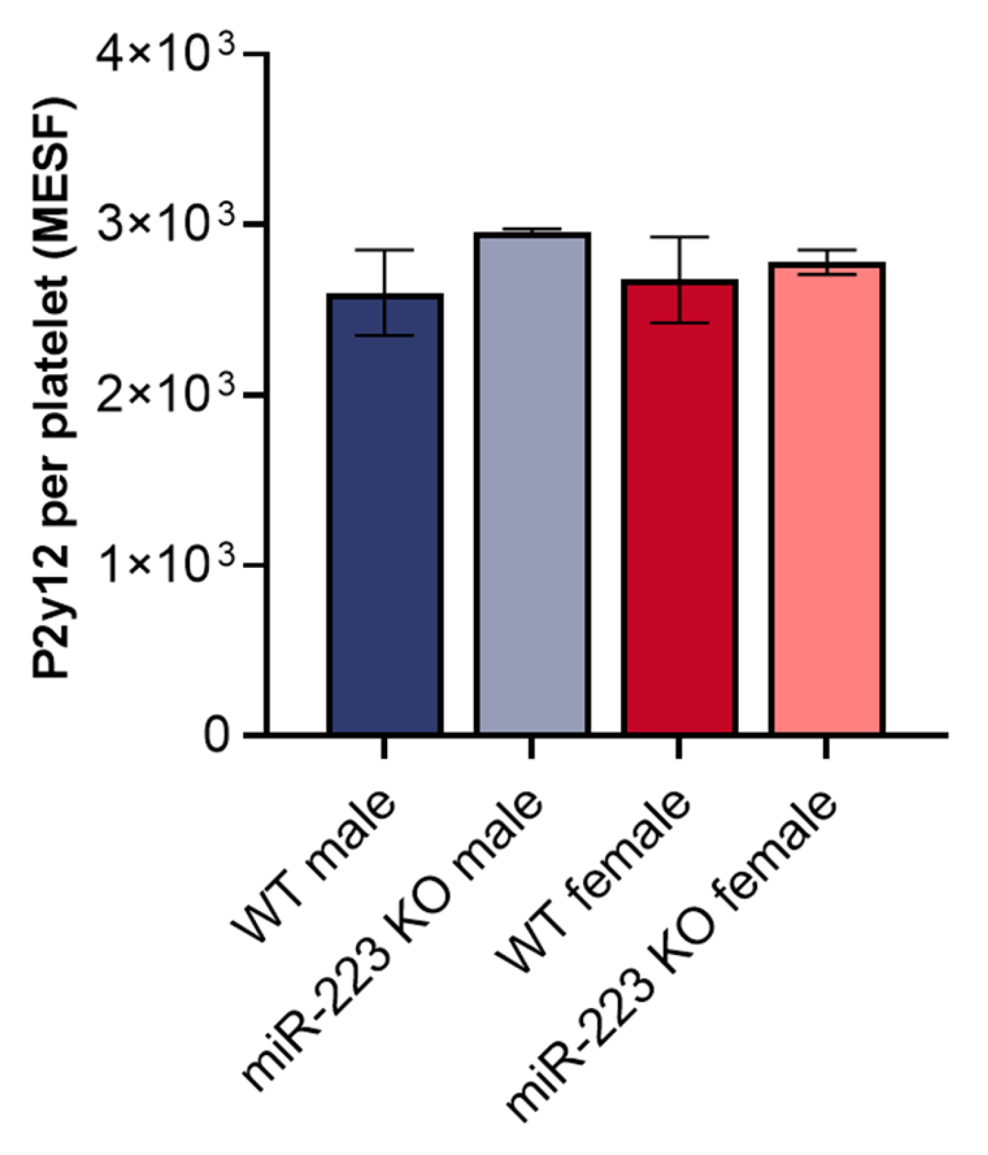 Genes 16 00312 g002 Genes 16 00312 g002