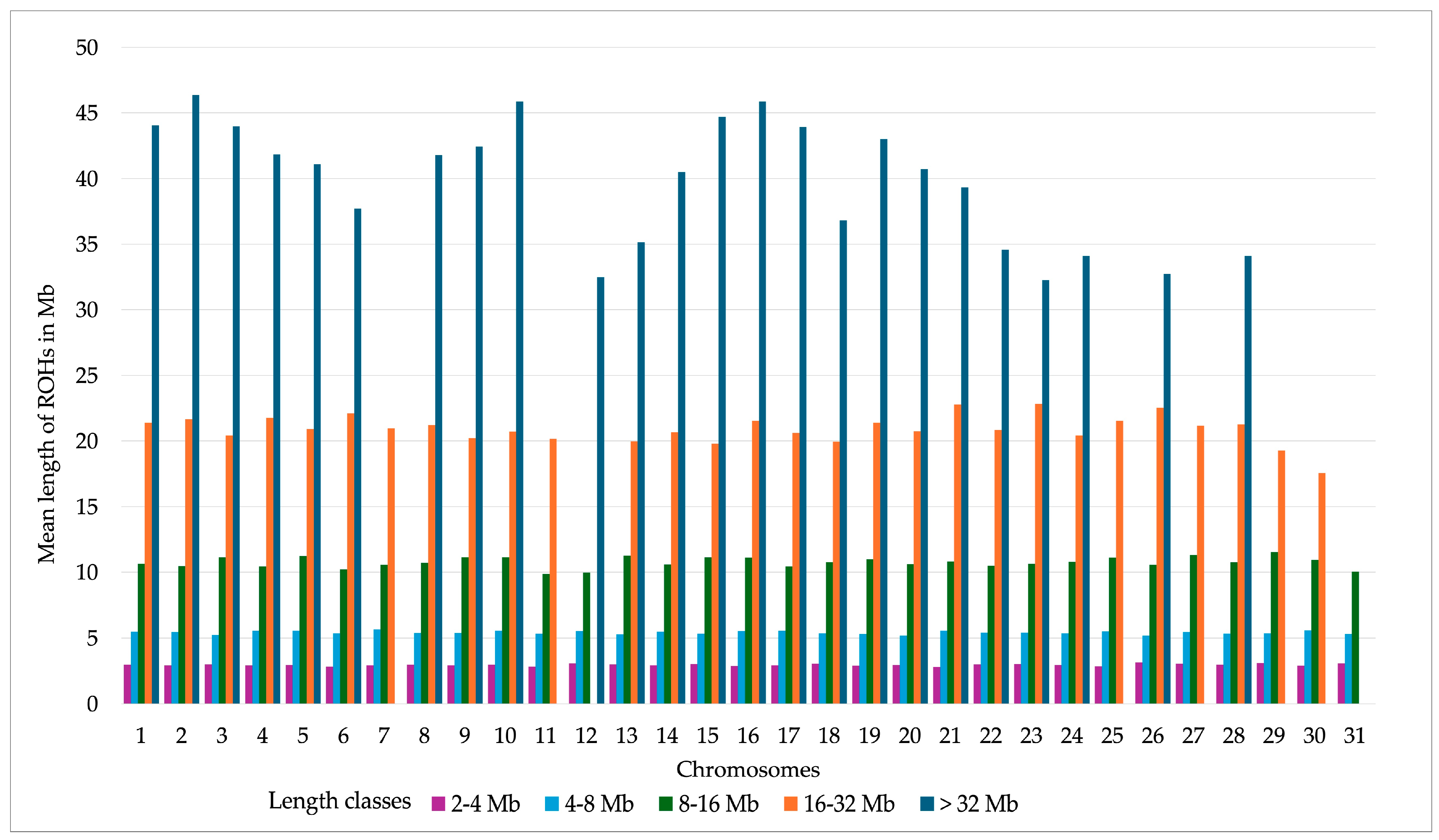 Genes 16 00327 g002