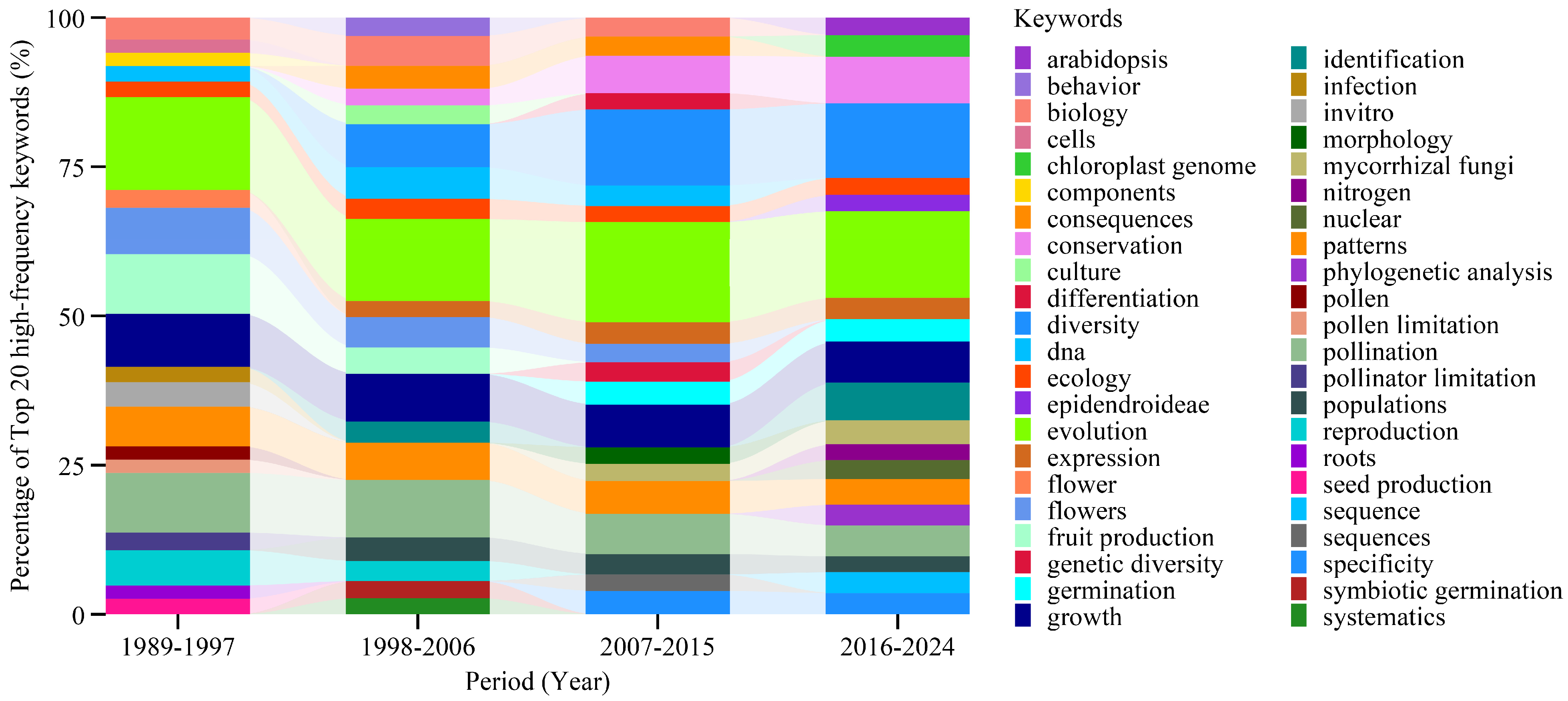 Genes 16 00336 g005
