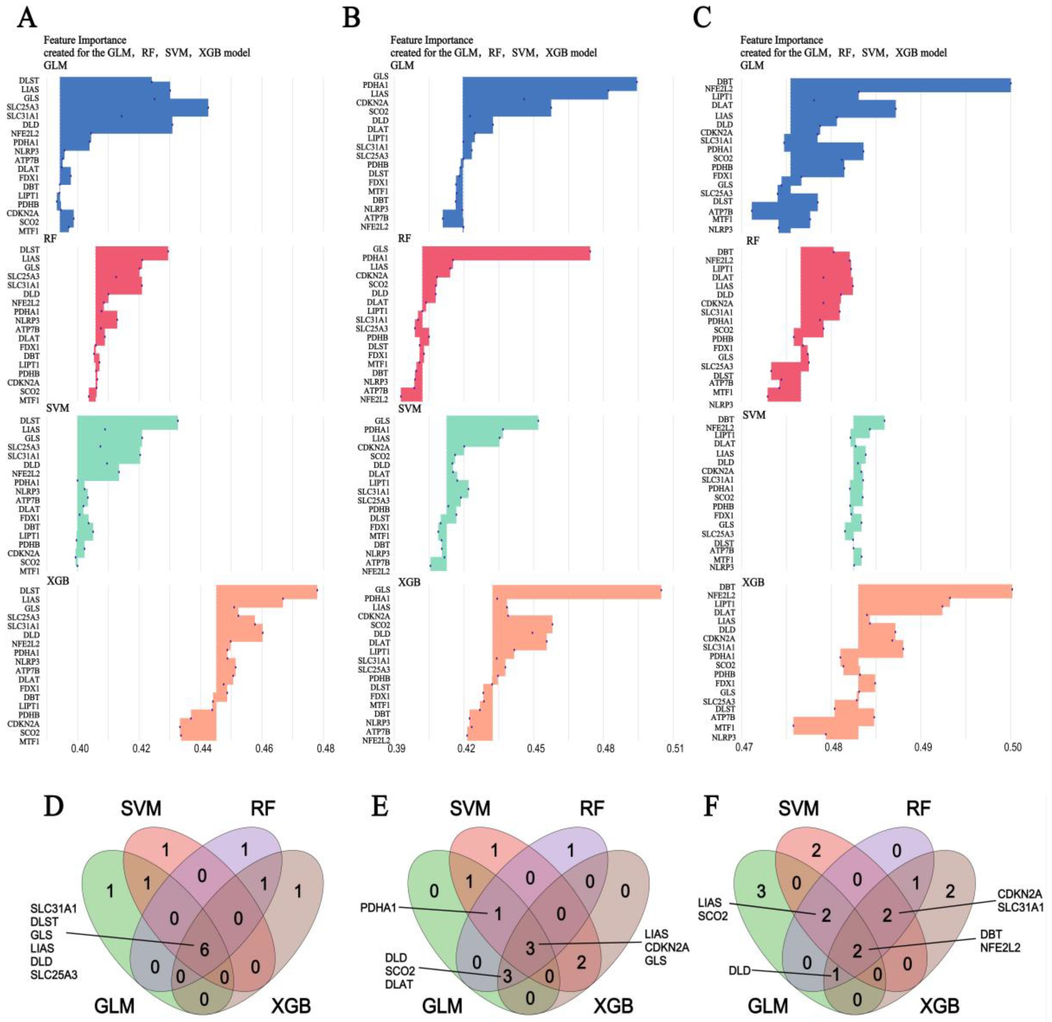 Genes 16 00339 g006