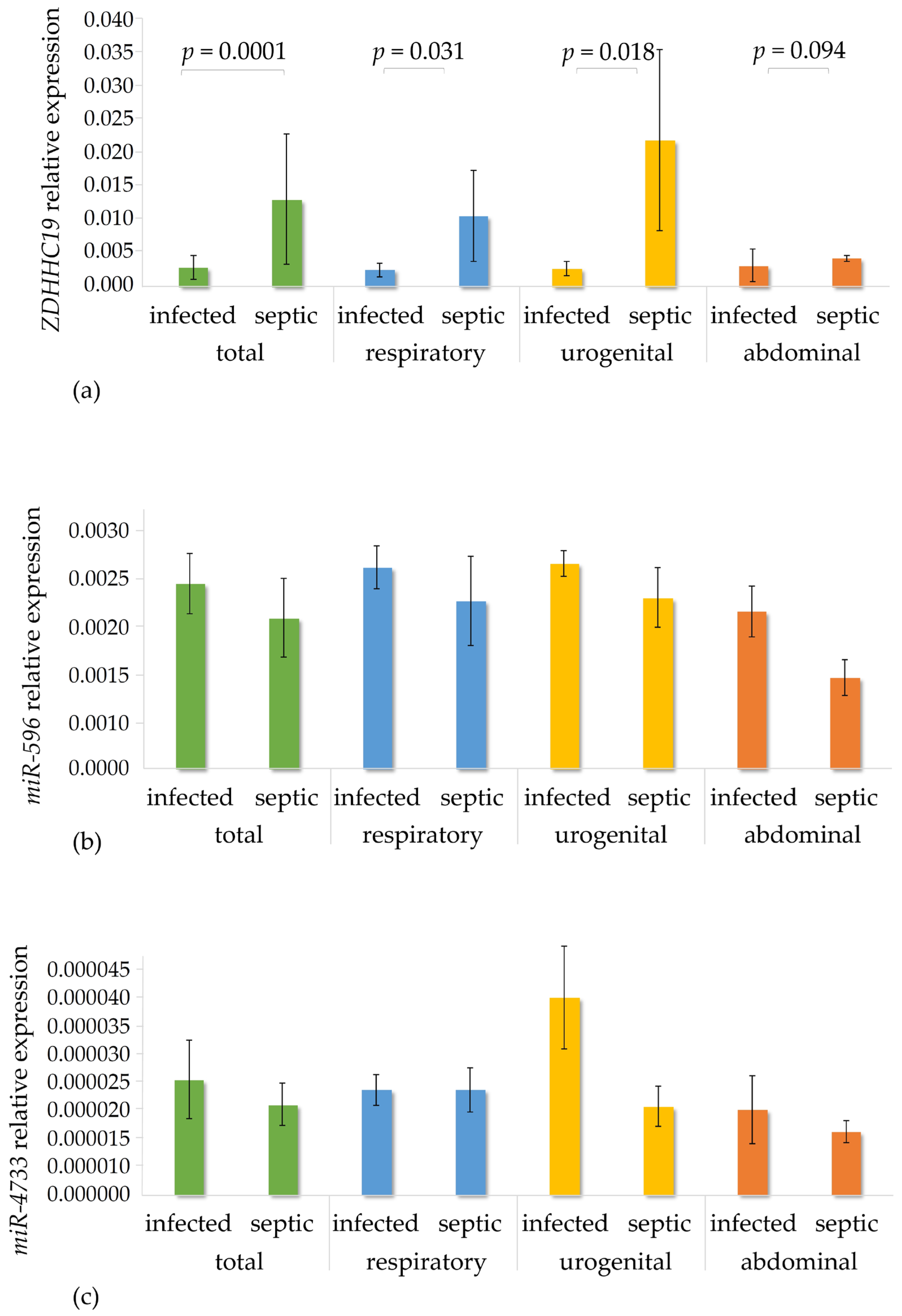 Genes 16 00359 g004