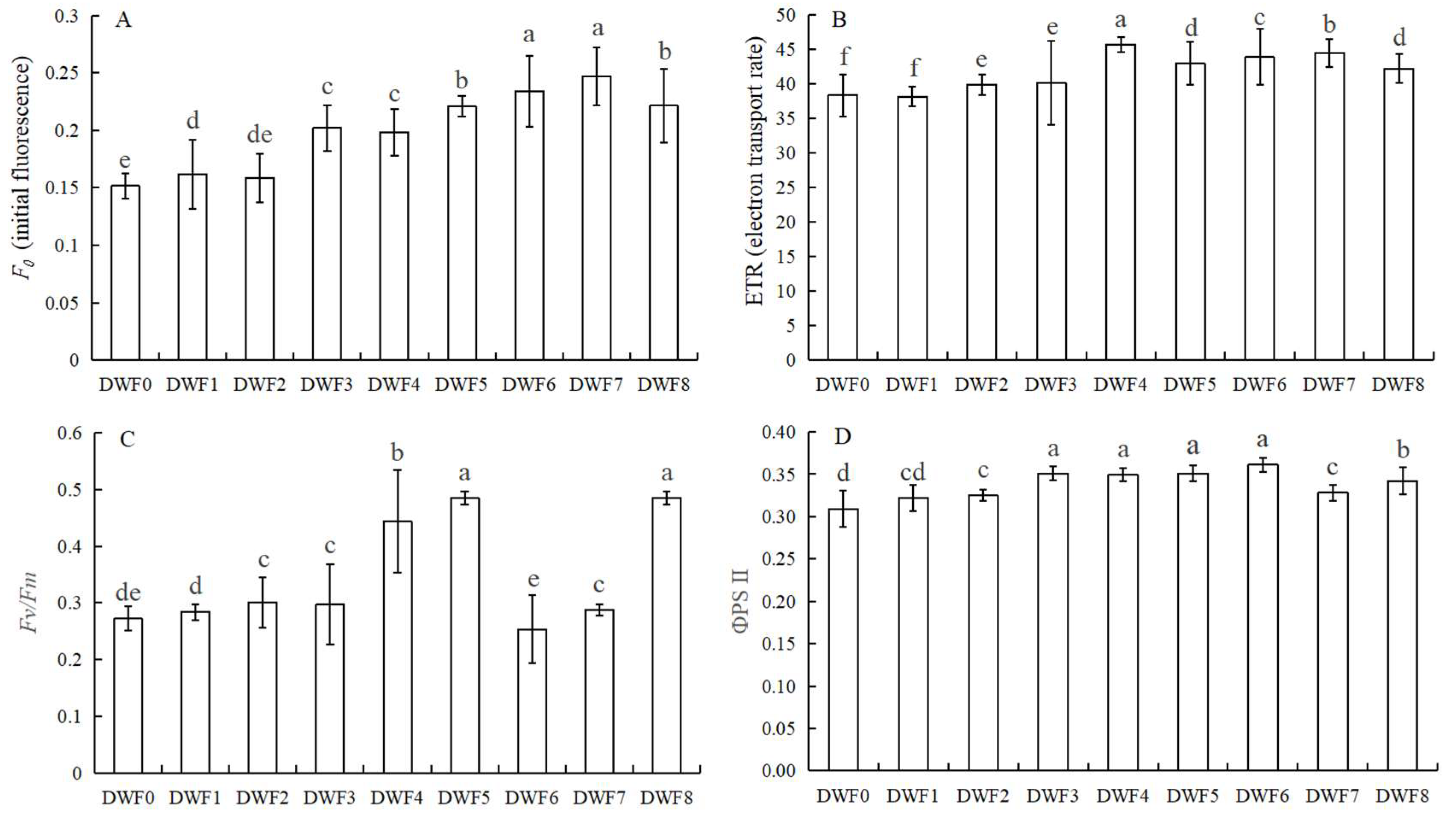 Genes 16 00373 g002