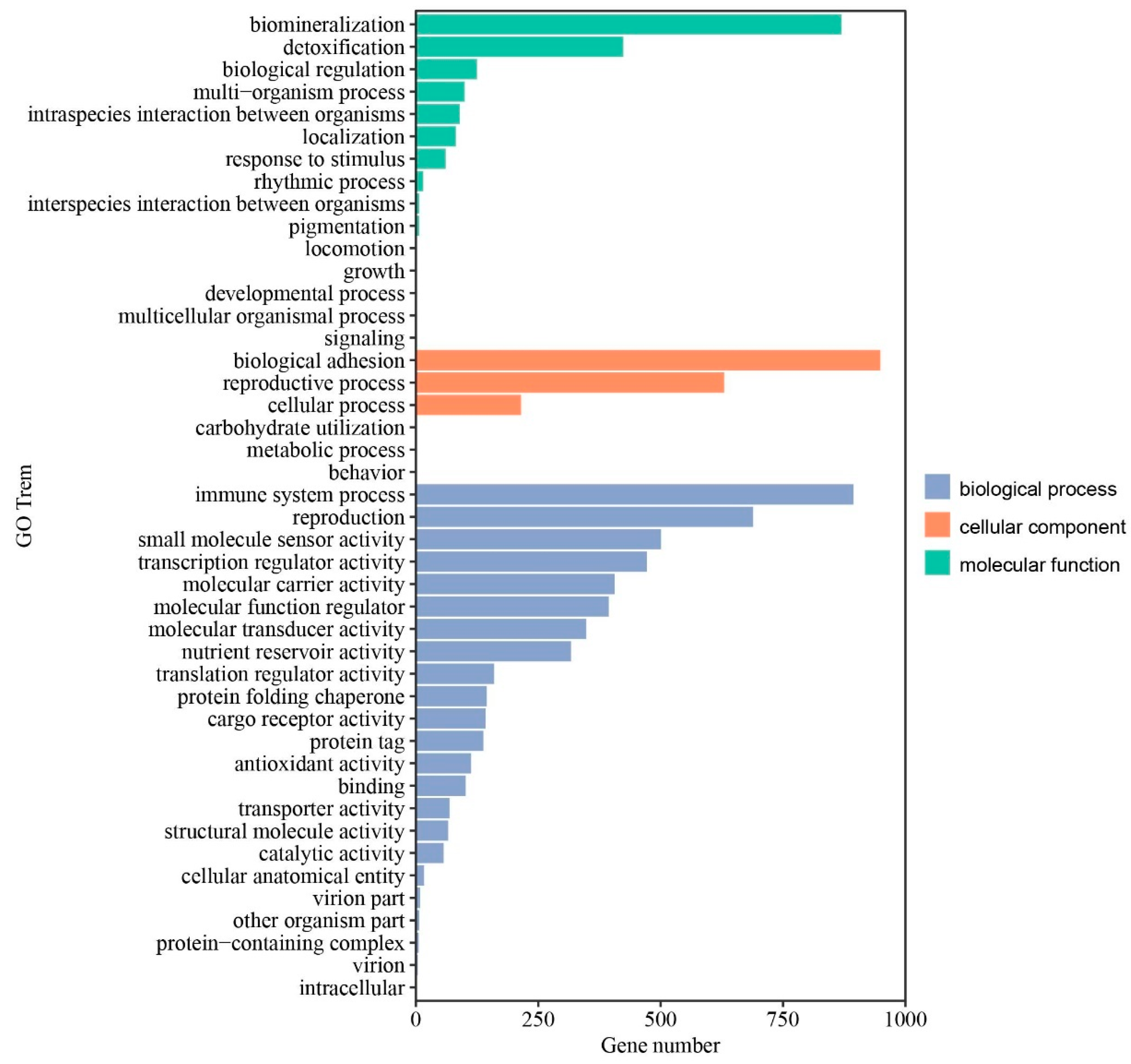 Genes 16 00394 g004