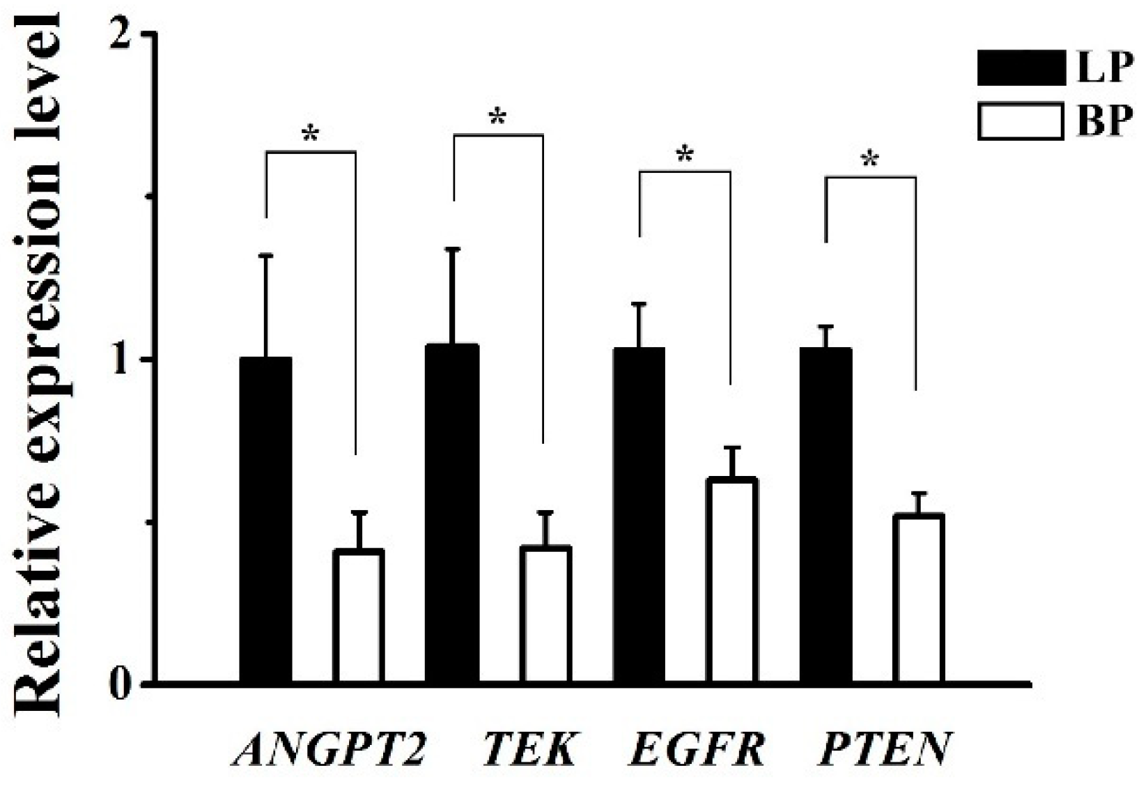 Genes 16 00394 g006