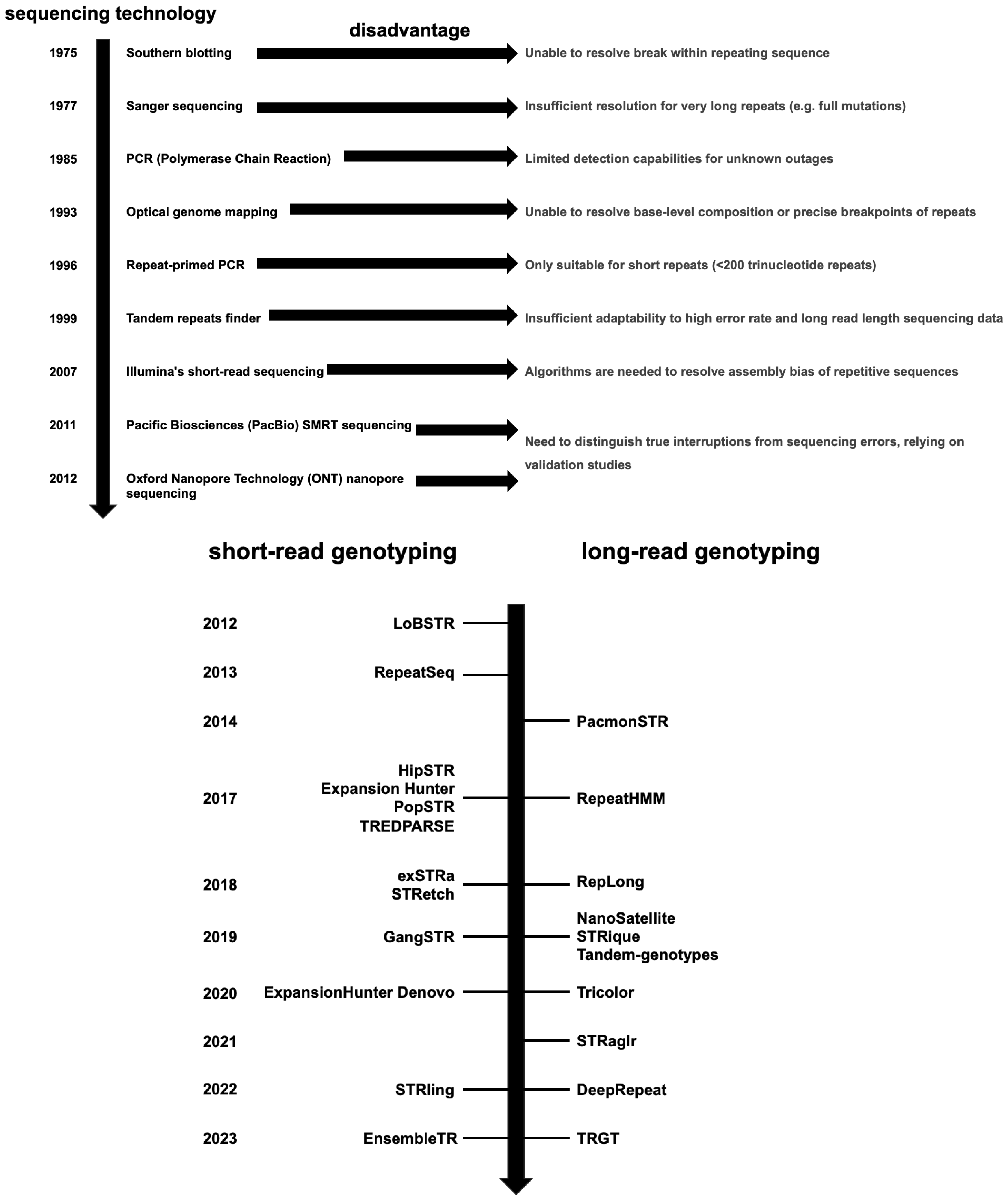 Genes 16 00406 g001 Genes 16 00406 g001