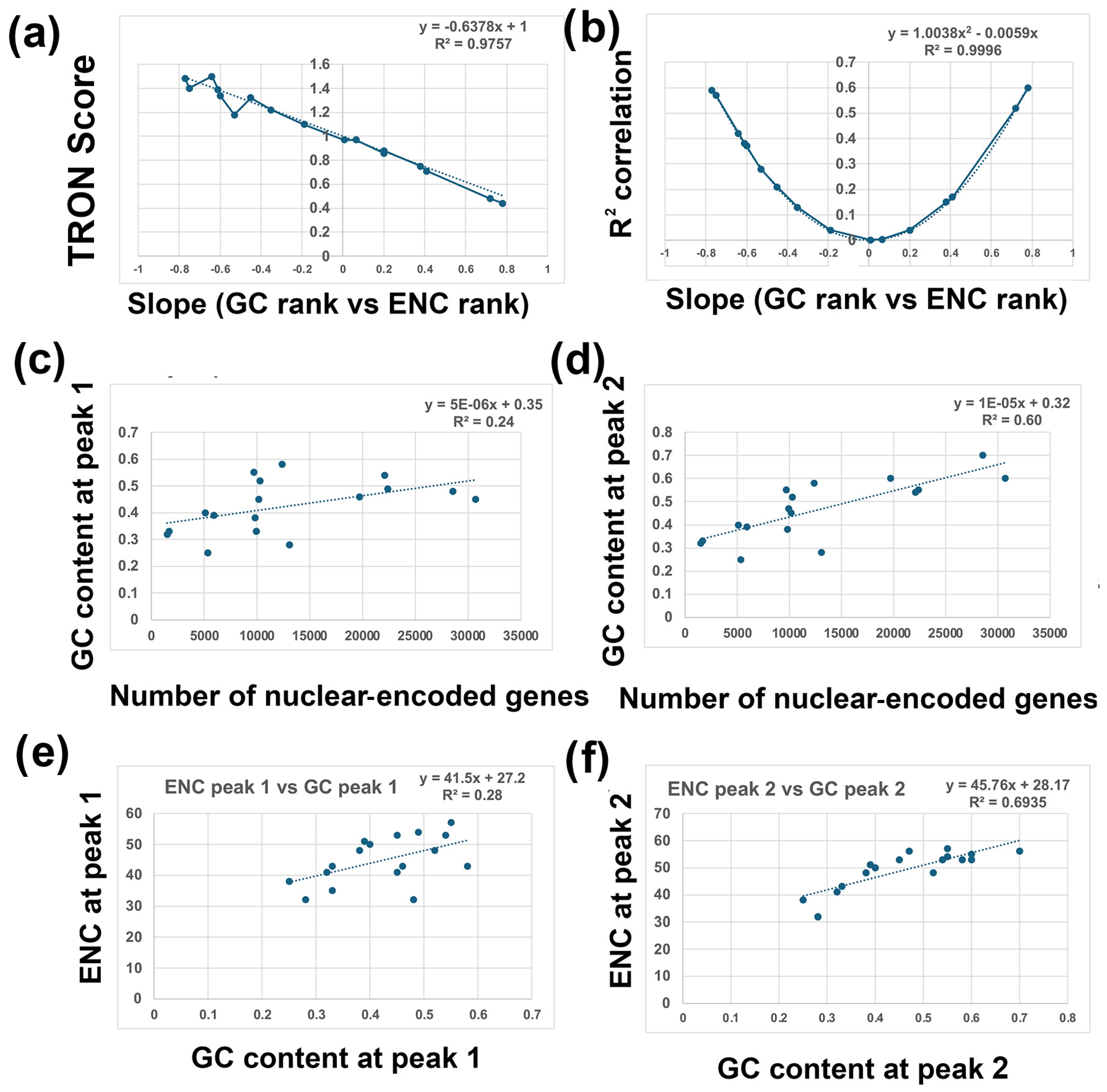 Genes 16 00432 g007