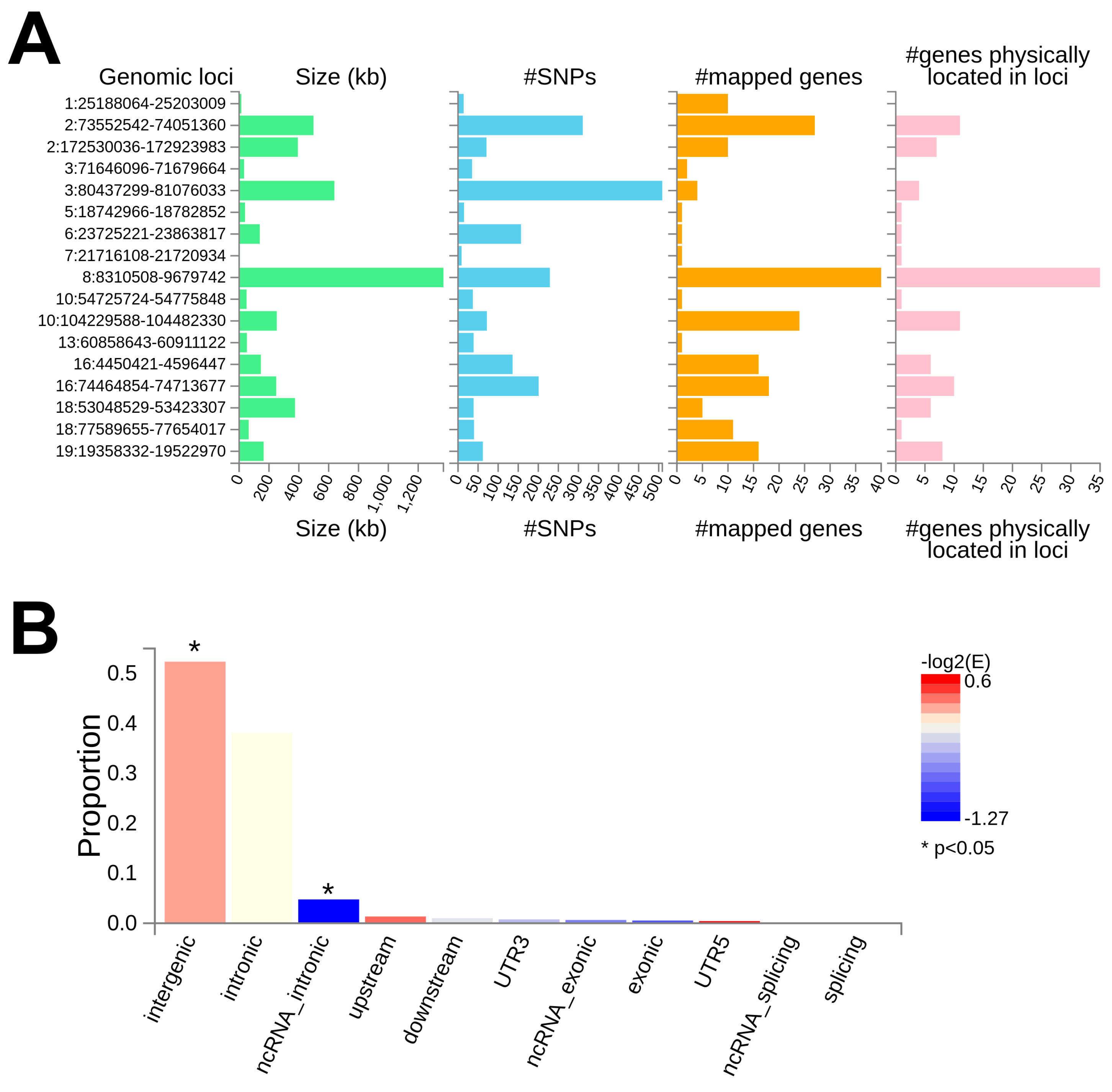 Genes 16 00439 g002 Genes 16 00439 g002