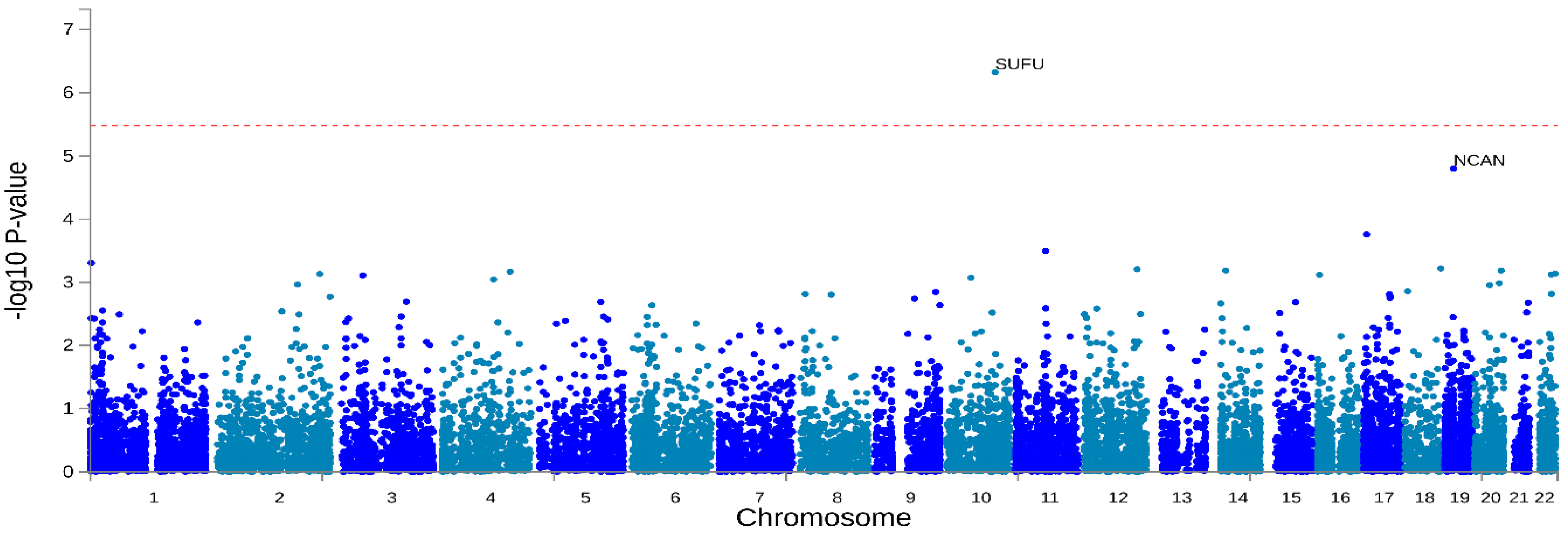 Genes 16 00439 g004 Genes 16 00439 g004