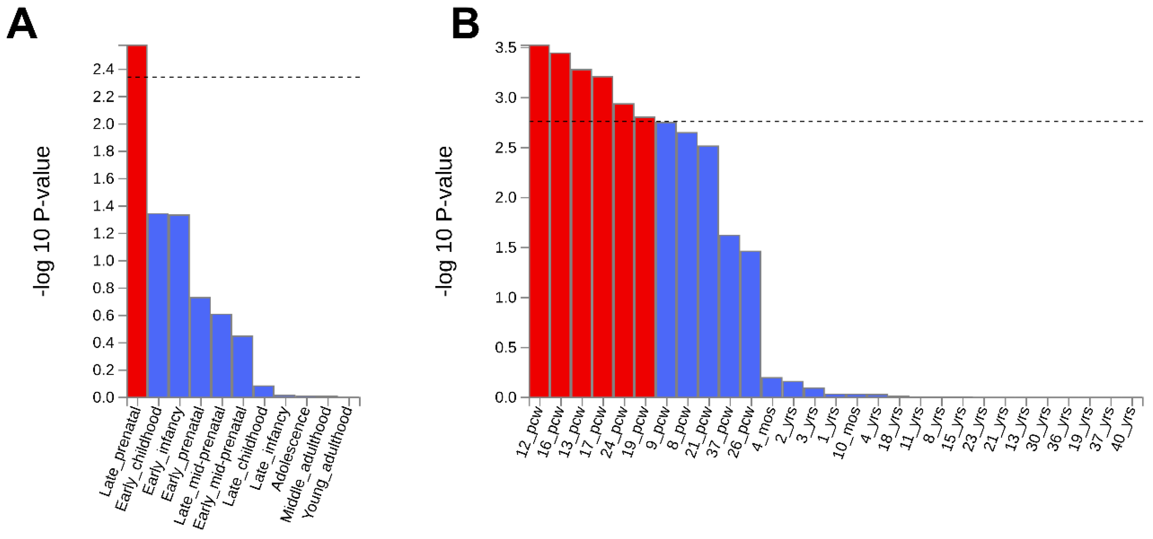 Genes 16 00439 g005 Genes 16 00439 g005