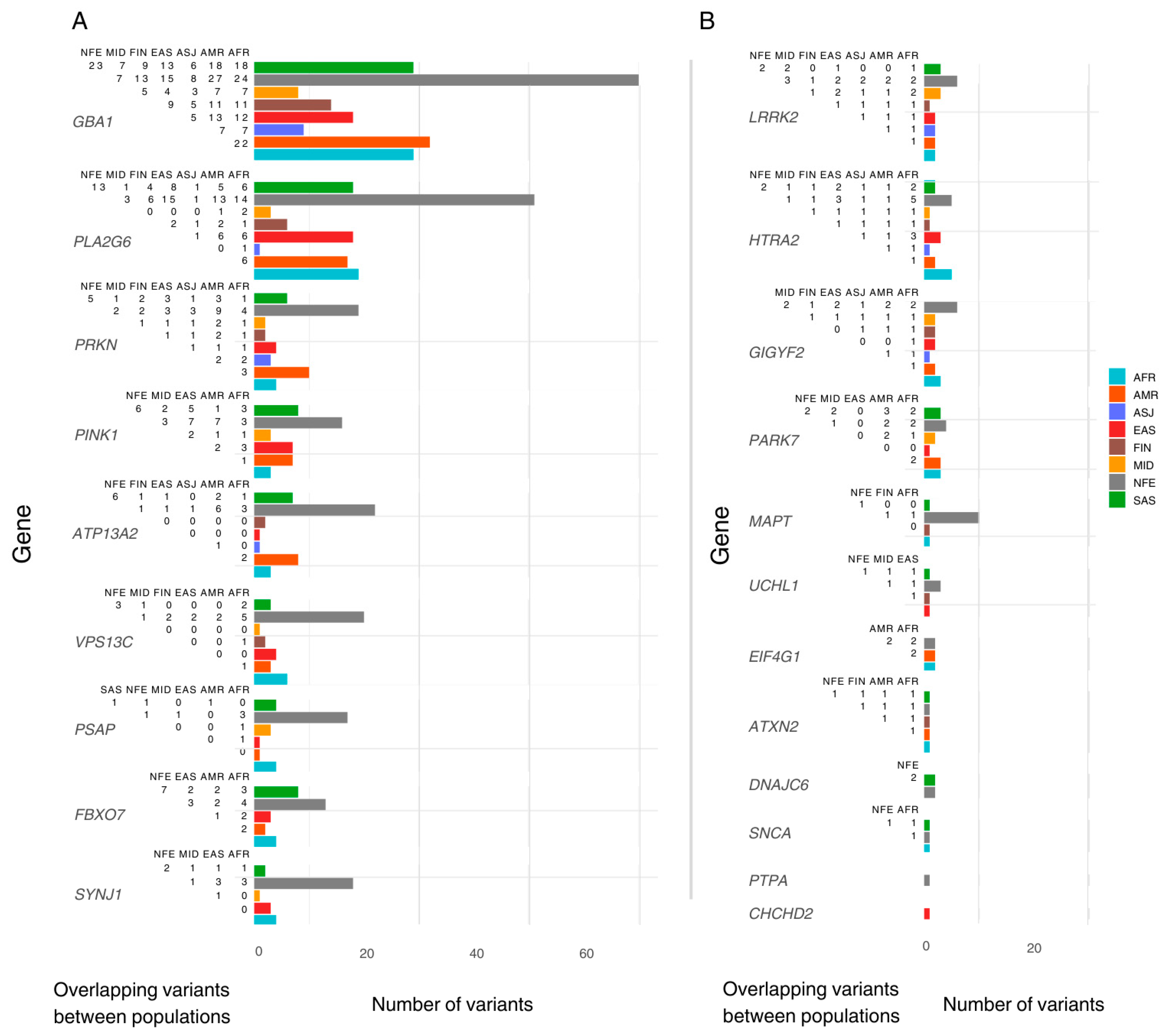 Genes 16 00454 g001