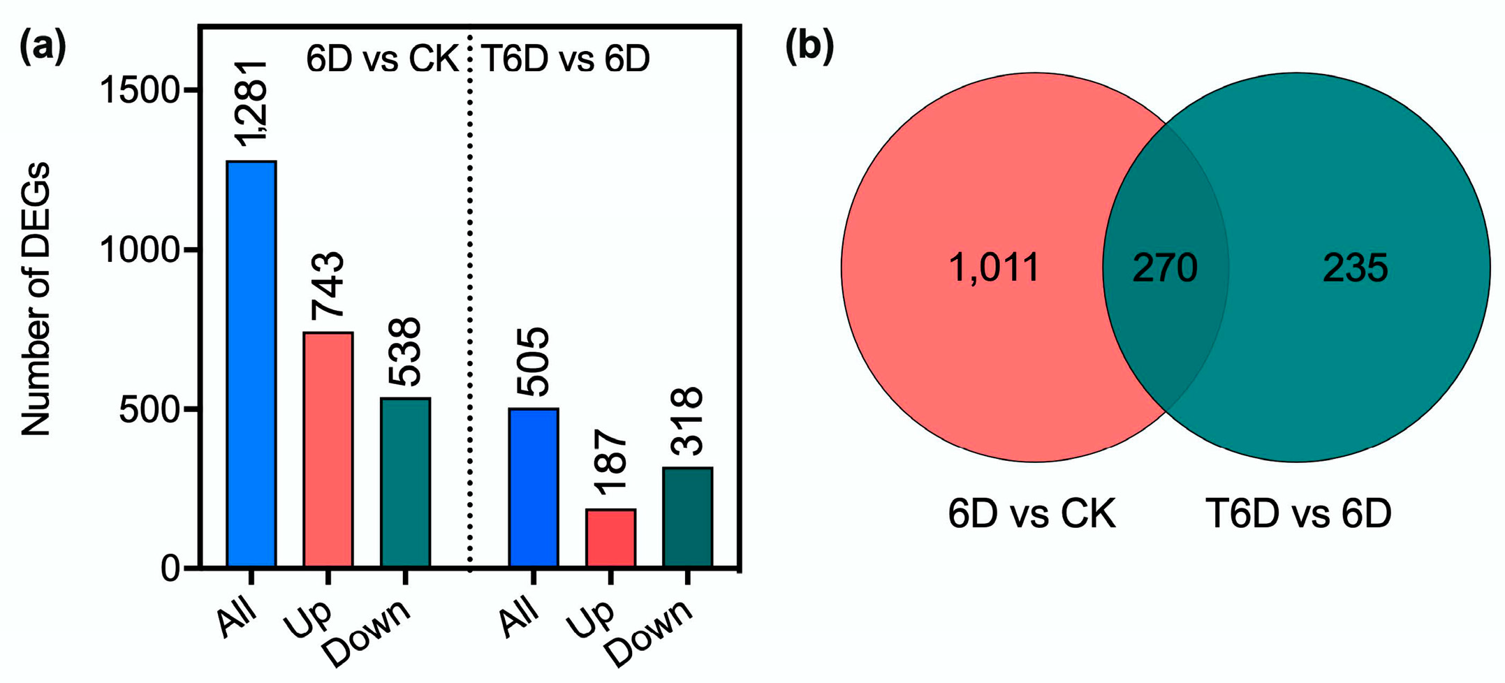 Genes 16 00468 g008