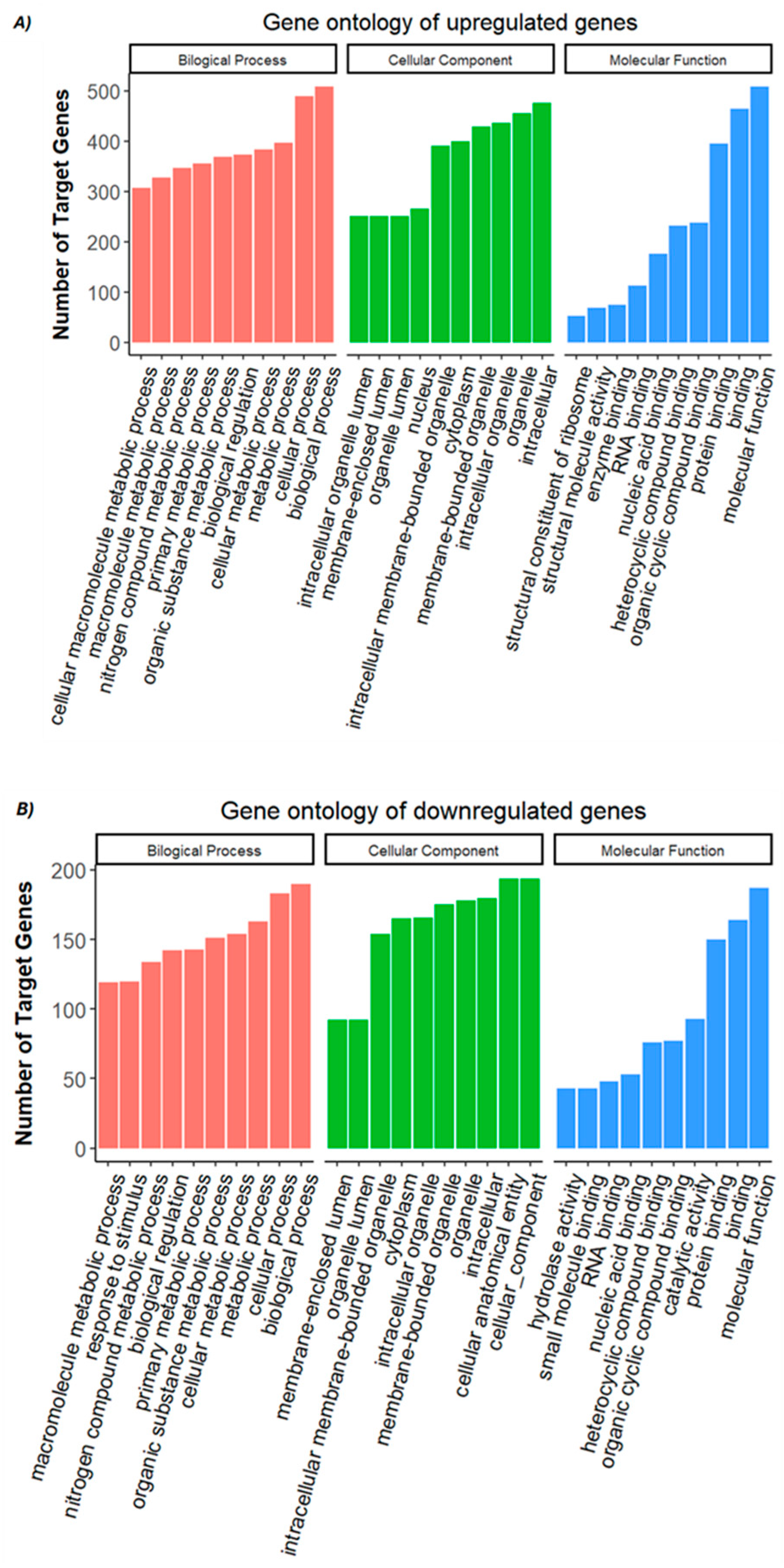 Genes 16 00471 g003 Genes 16 00471 g003