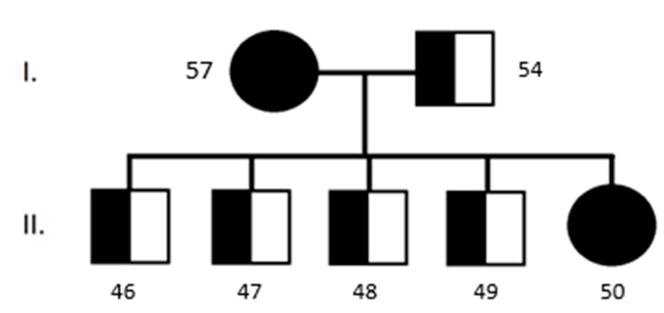 Genes 16 00474 g003 Genes 16 00474 g003