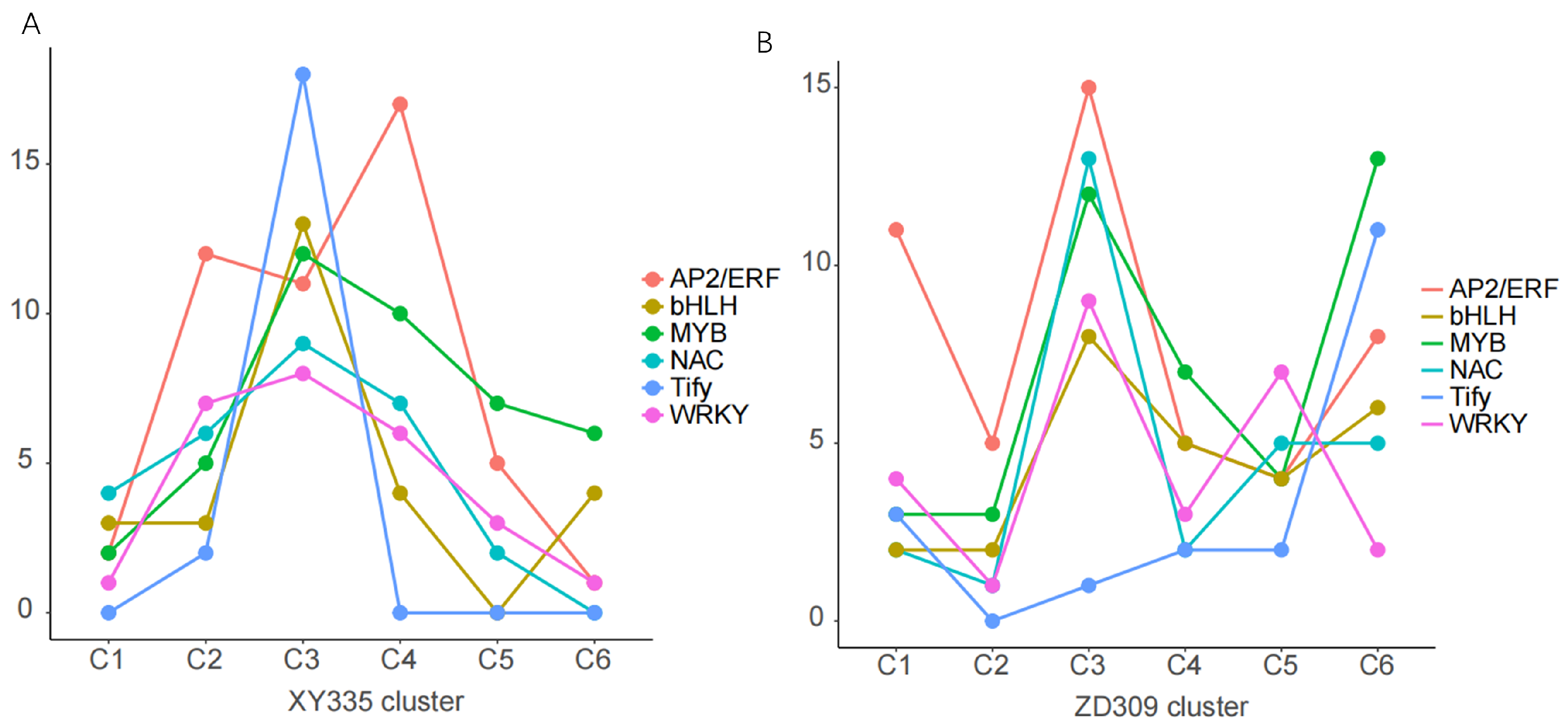 Genes 16 00480 g011