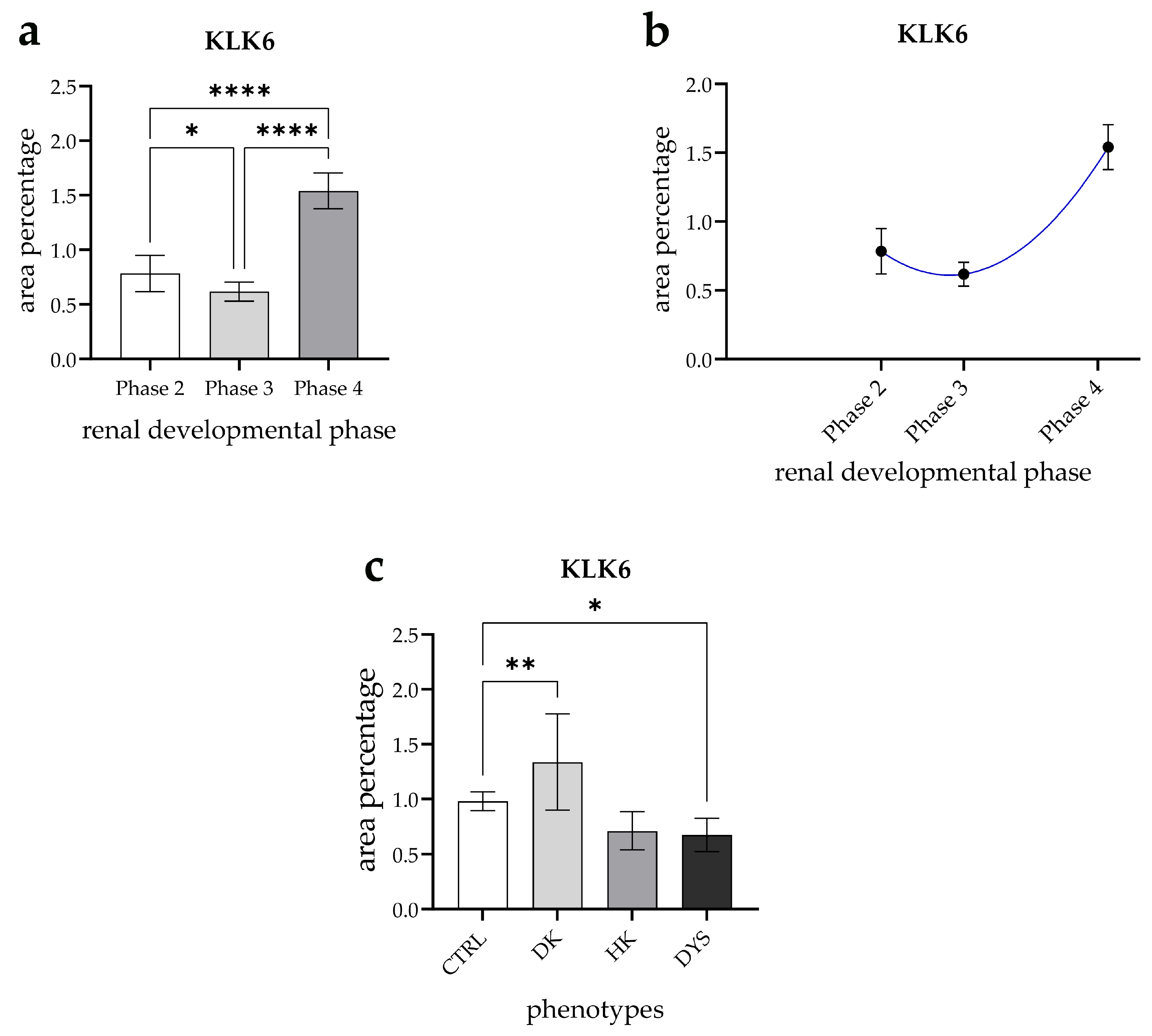 Genes 16 00499 g006