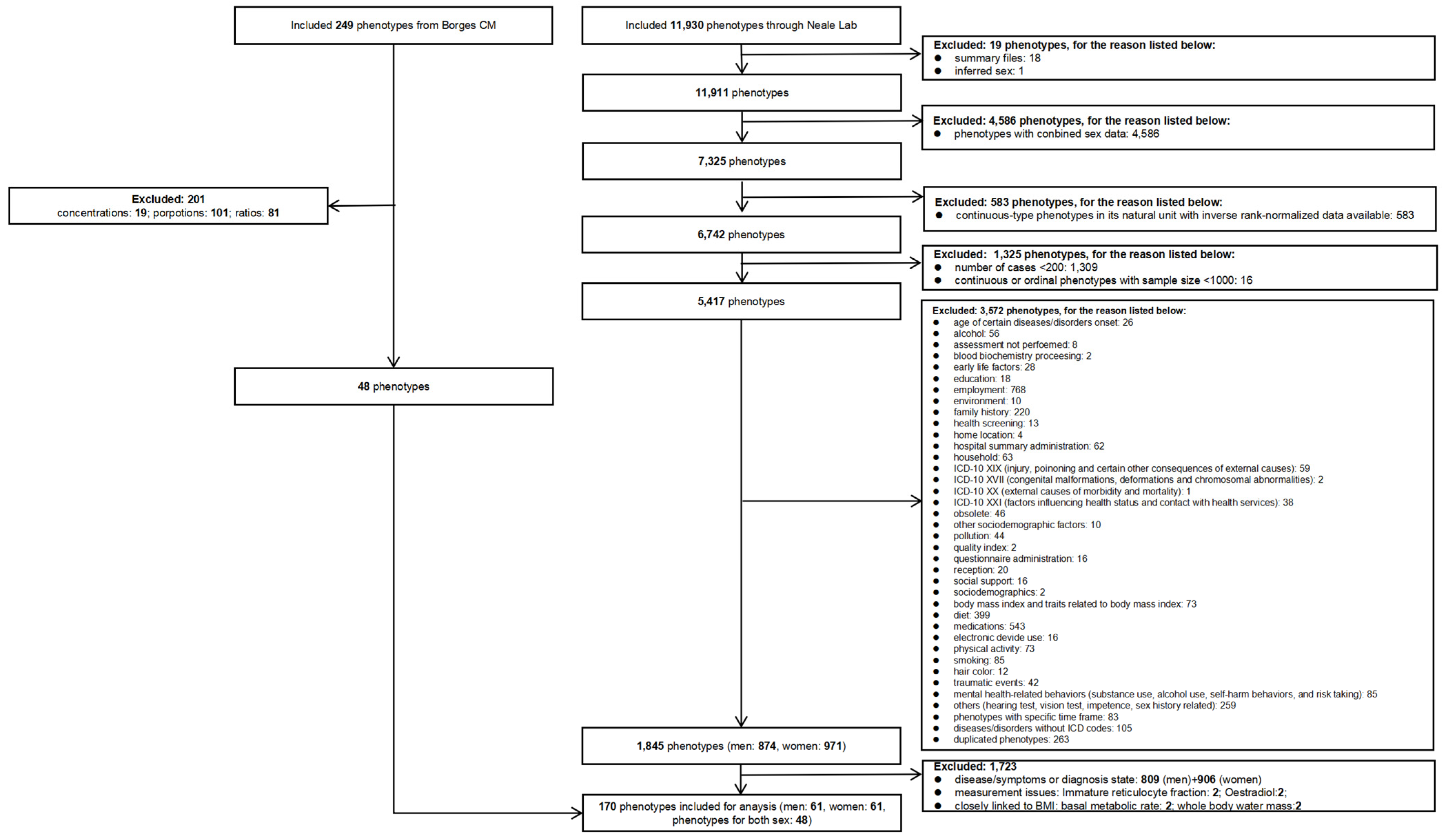 Genes 16 00564 g002