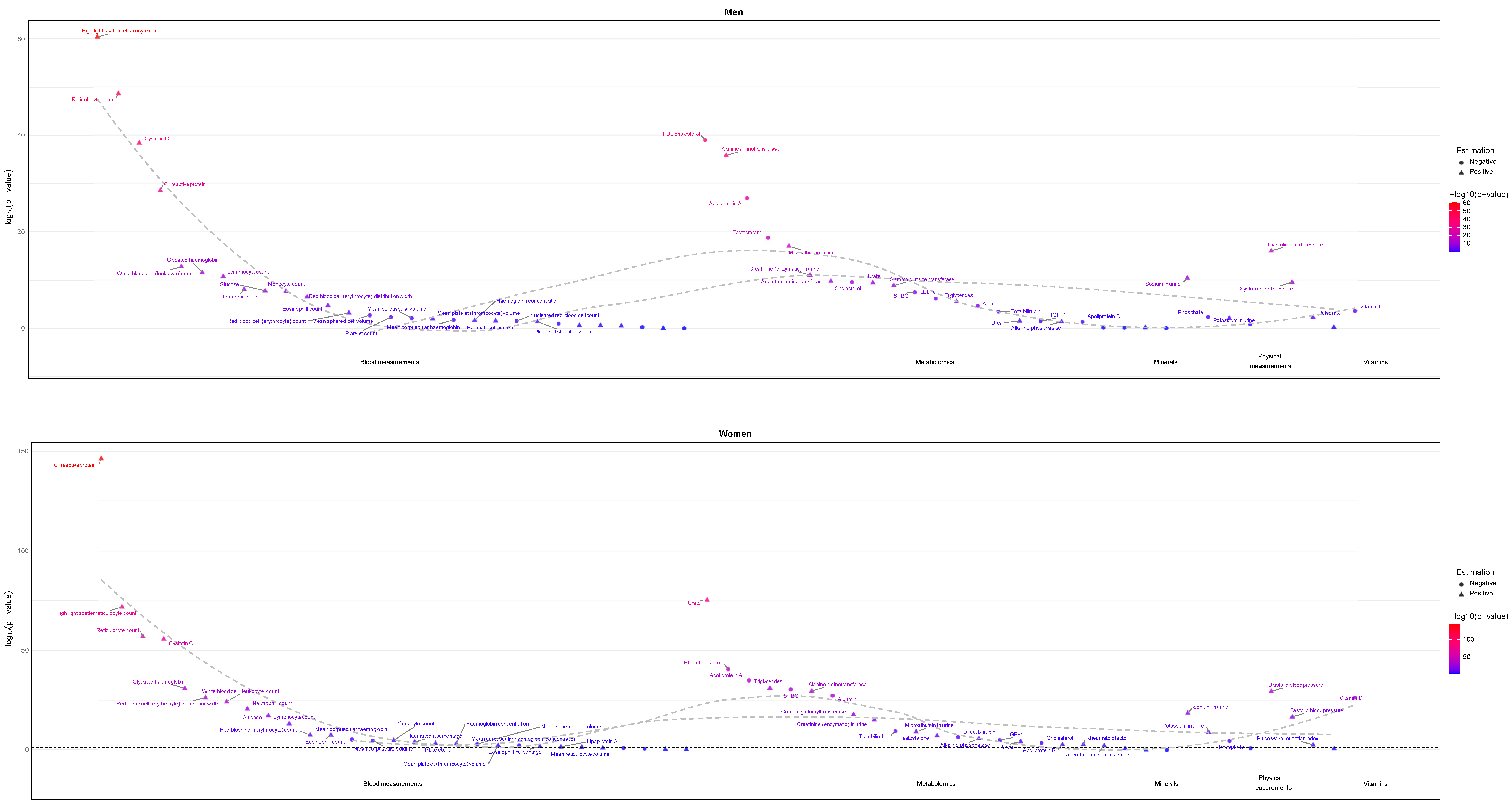 Genes 16 00564 g003