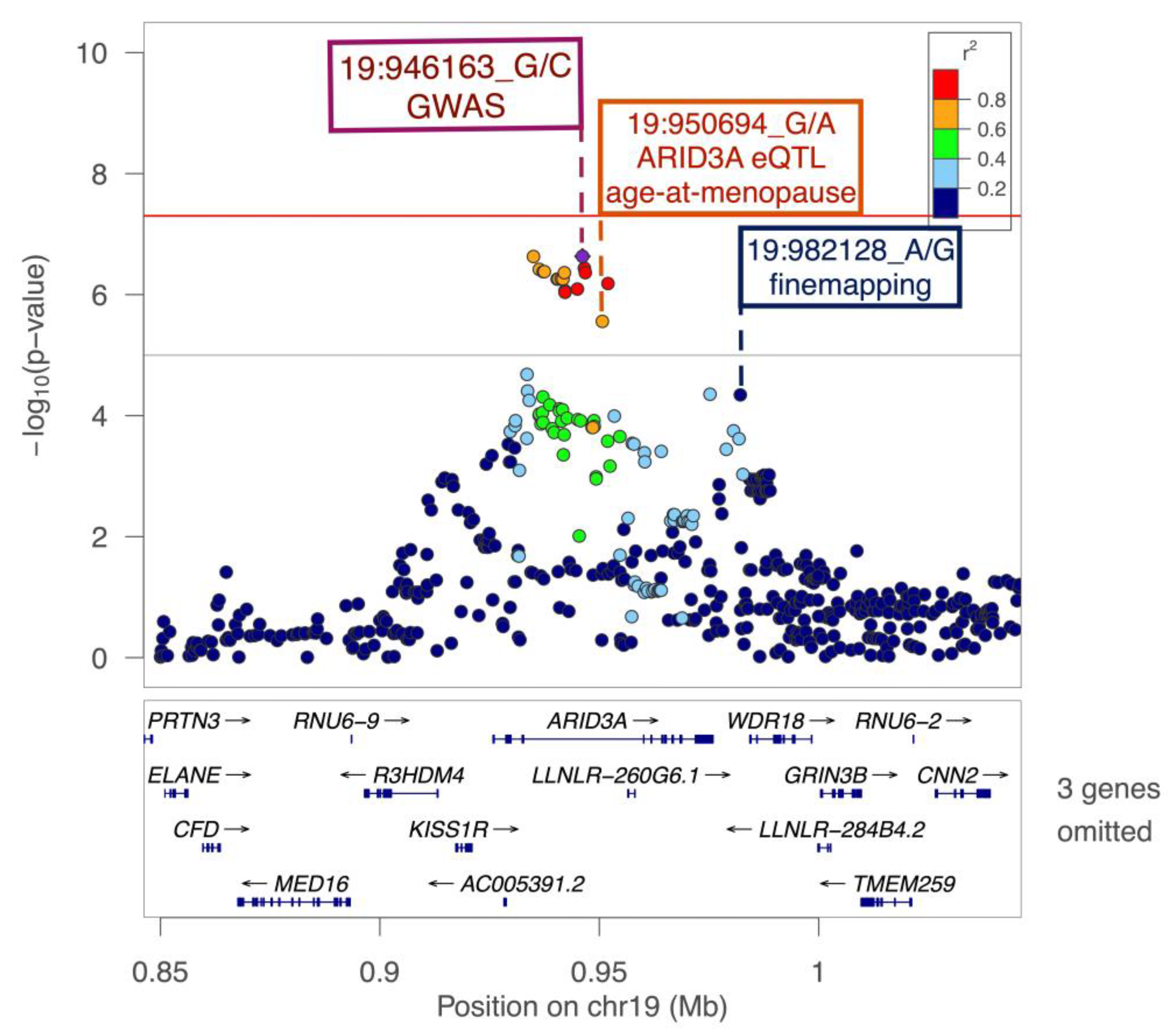 Genes 16 00793 g002