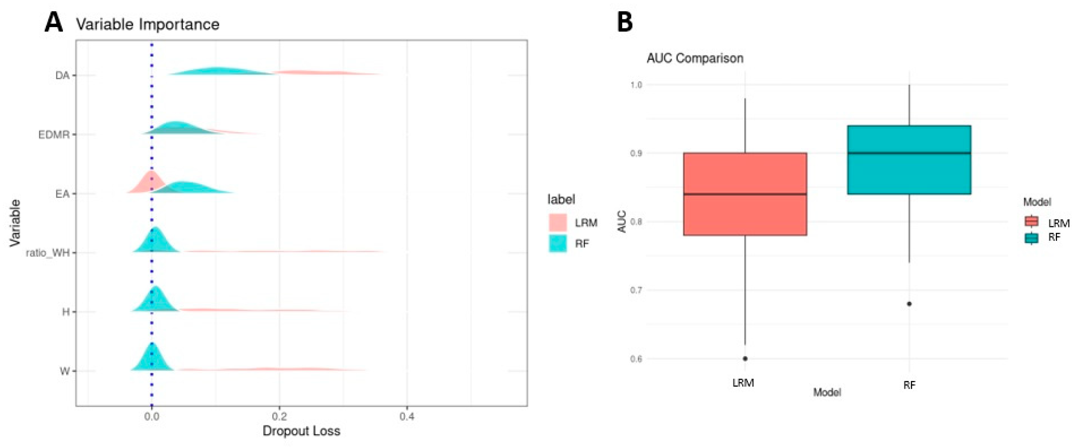 Genes 16 00822 g003 Genes 16 00822 g003
